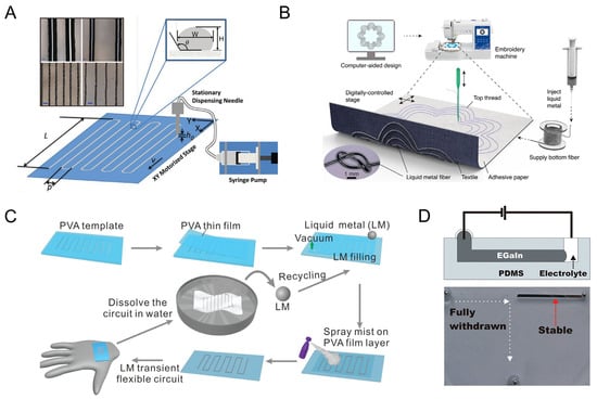 Biosensors 13 00084 g005