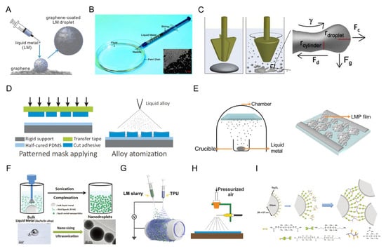 Biosensors 13 00084 g006