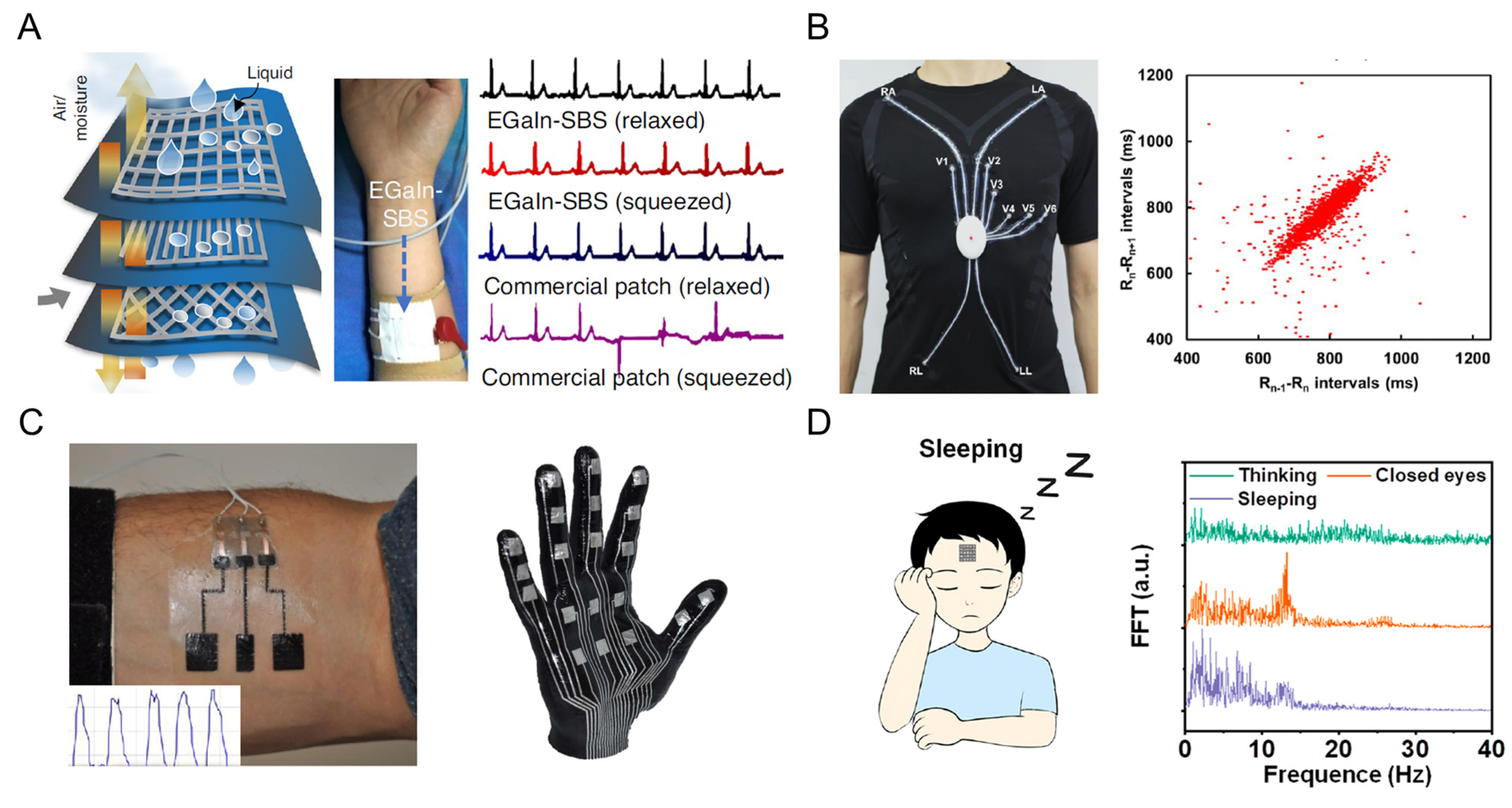 Biosensors 13 00084 g009