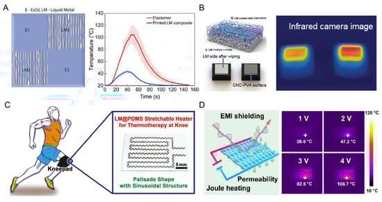 Biosensors 13 00084 g013