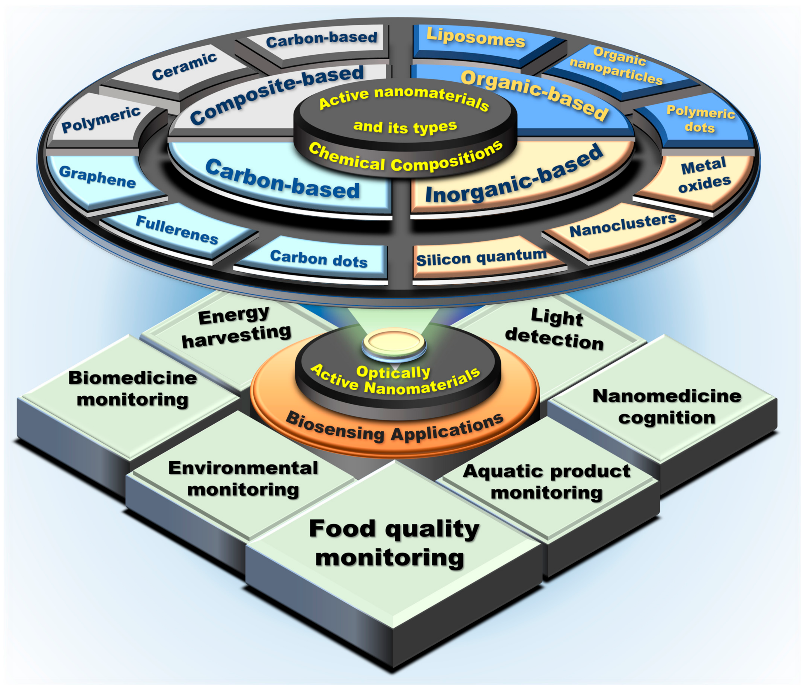 Biosensors 13 00085 g002