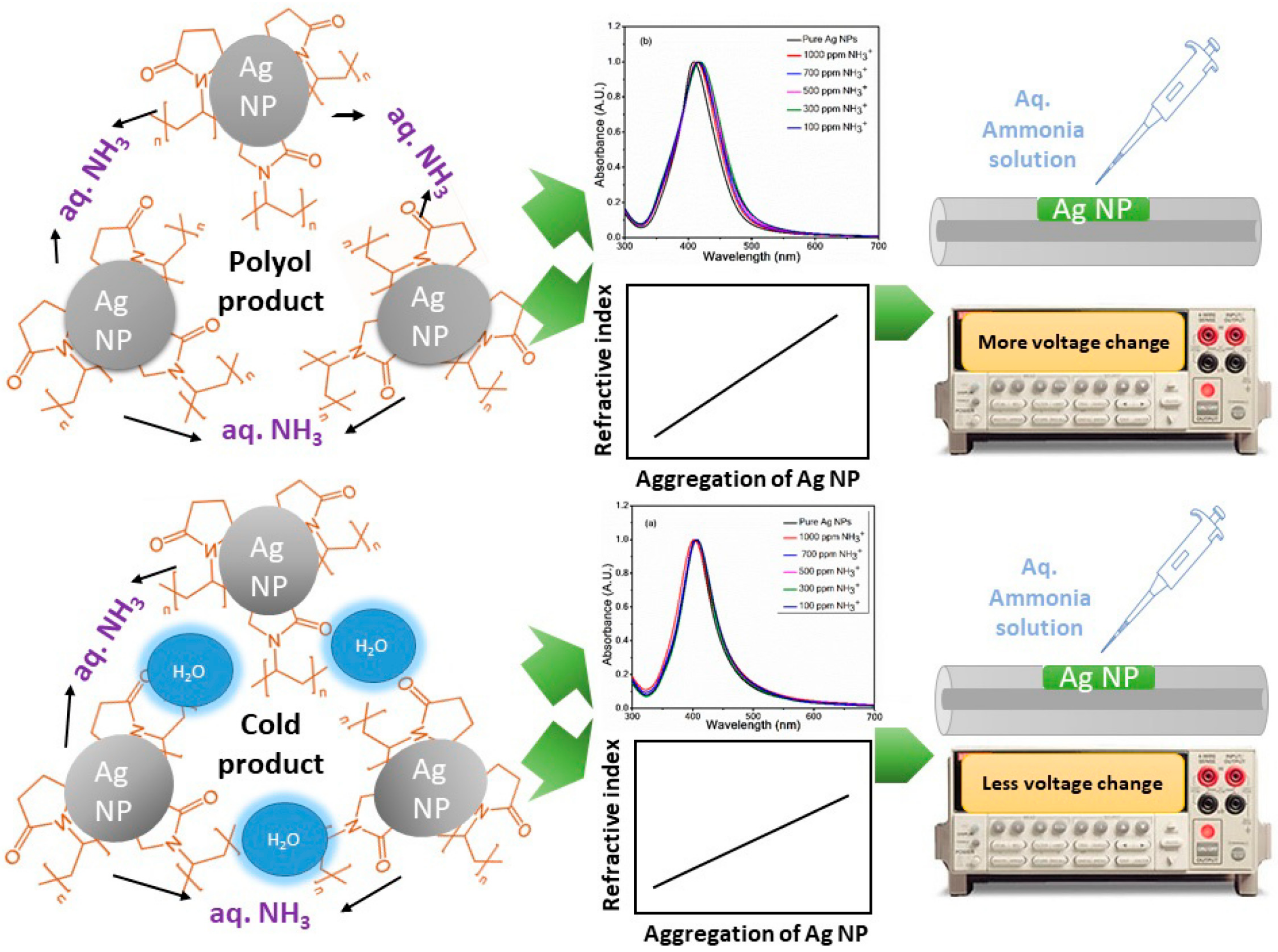 Biosensors 13 00085 g007