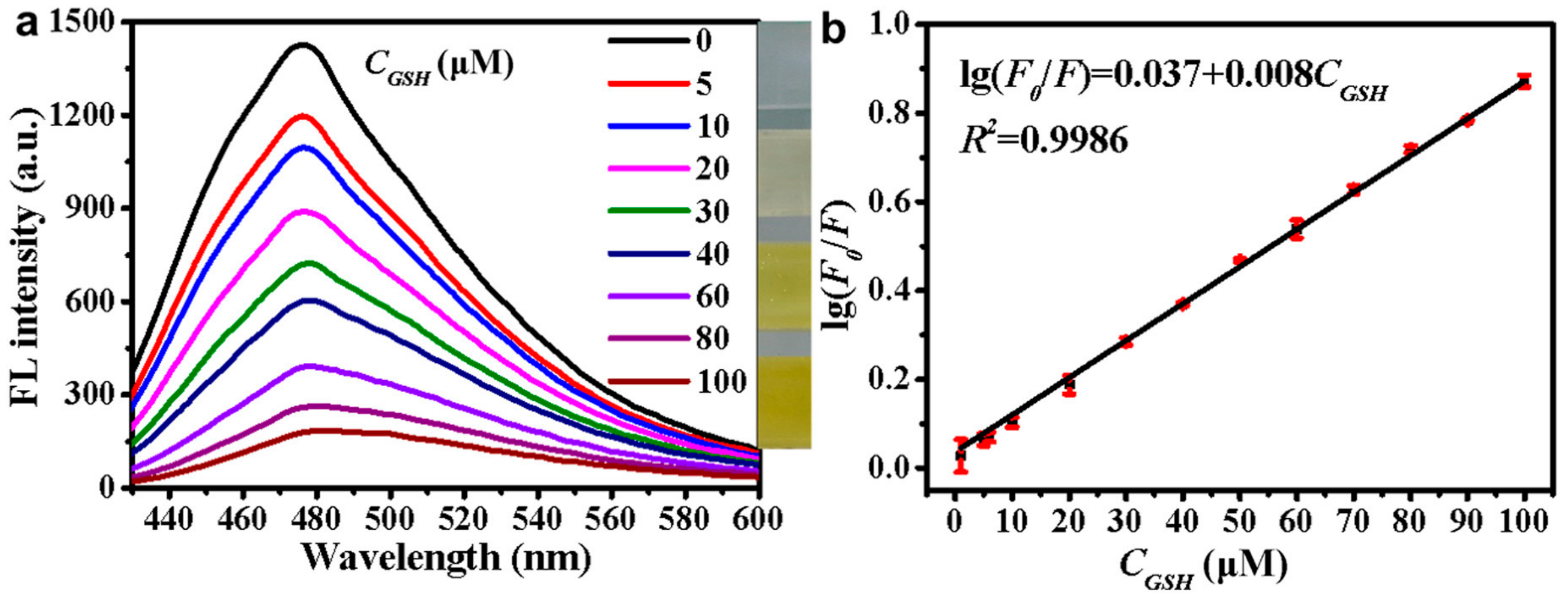 Biosensors 13 00085 g008
