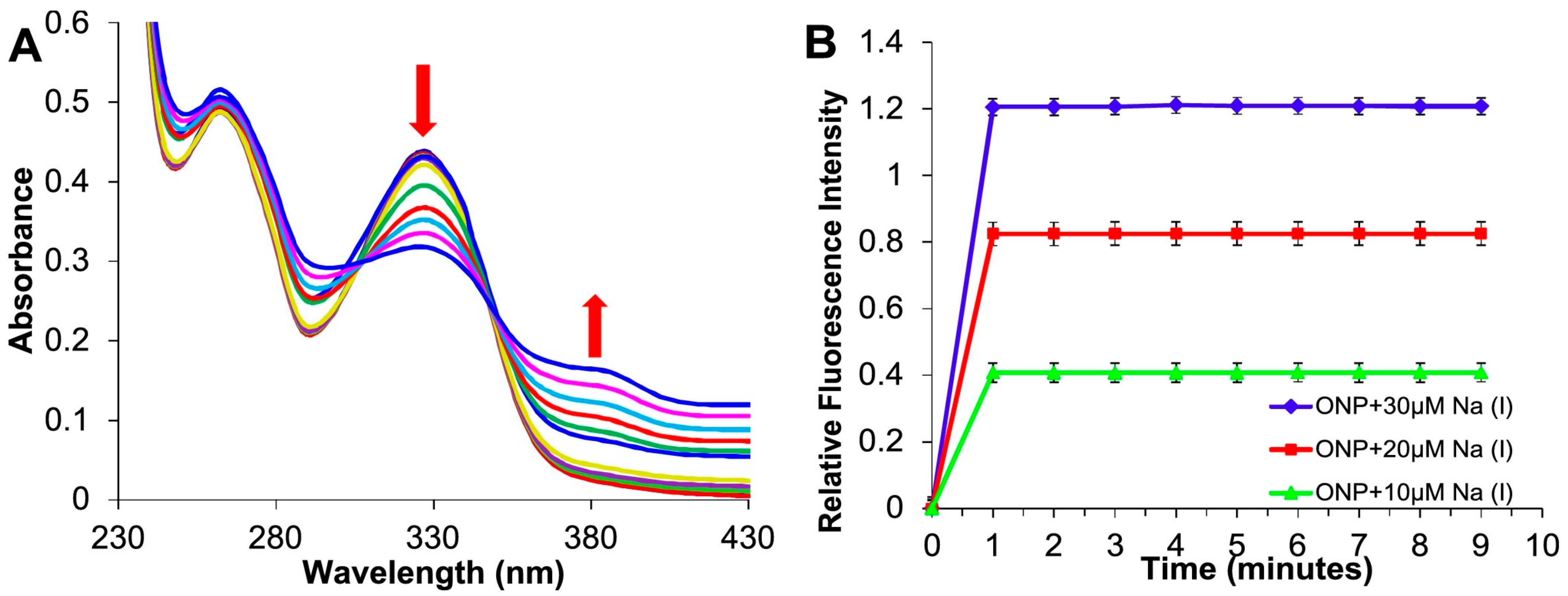 Biosensors 13 00085 g016