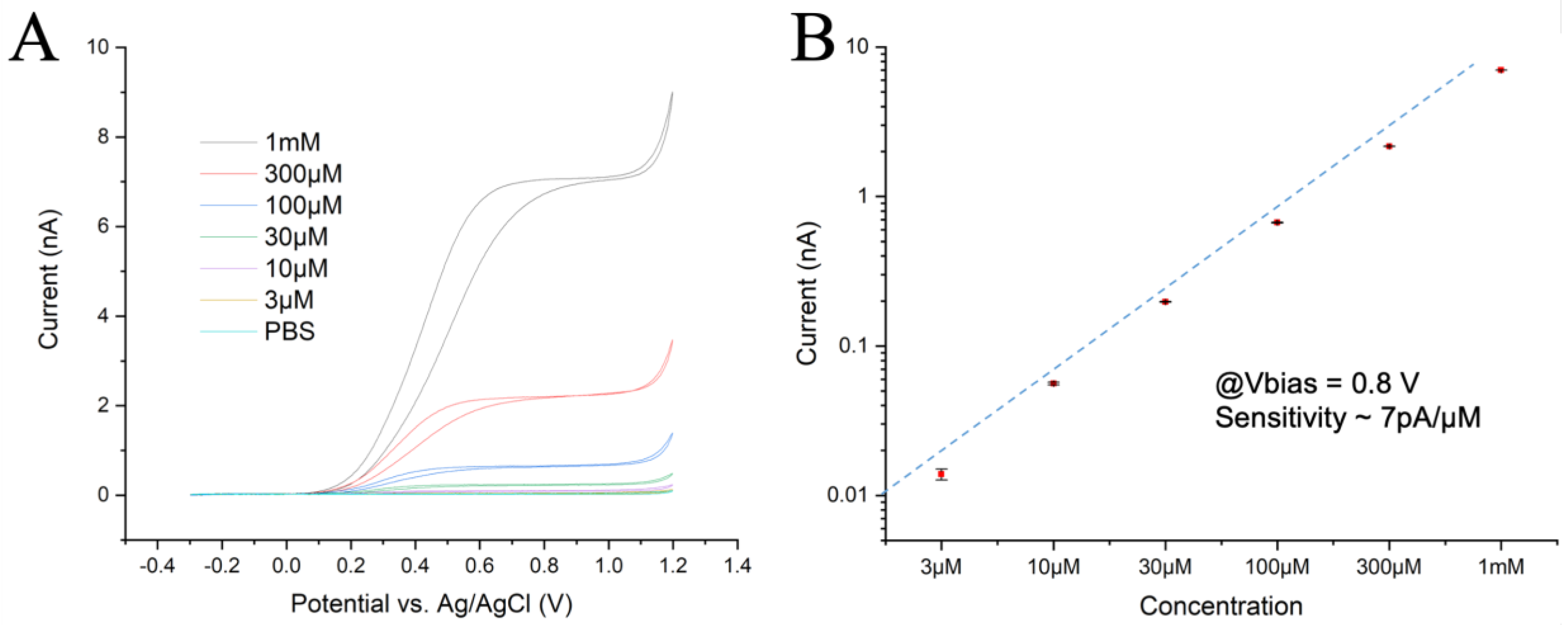 Biosensors 13 00086 g001