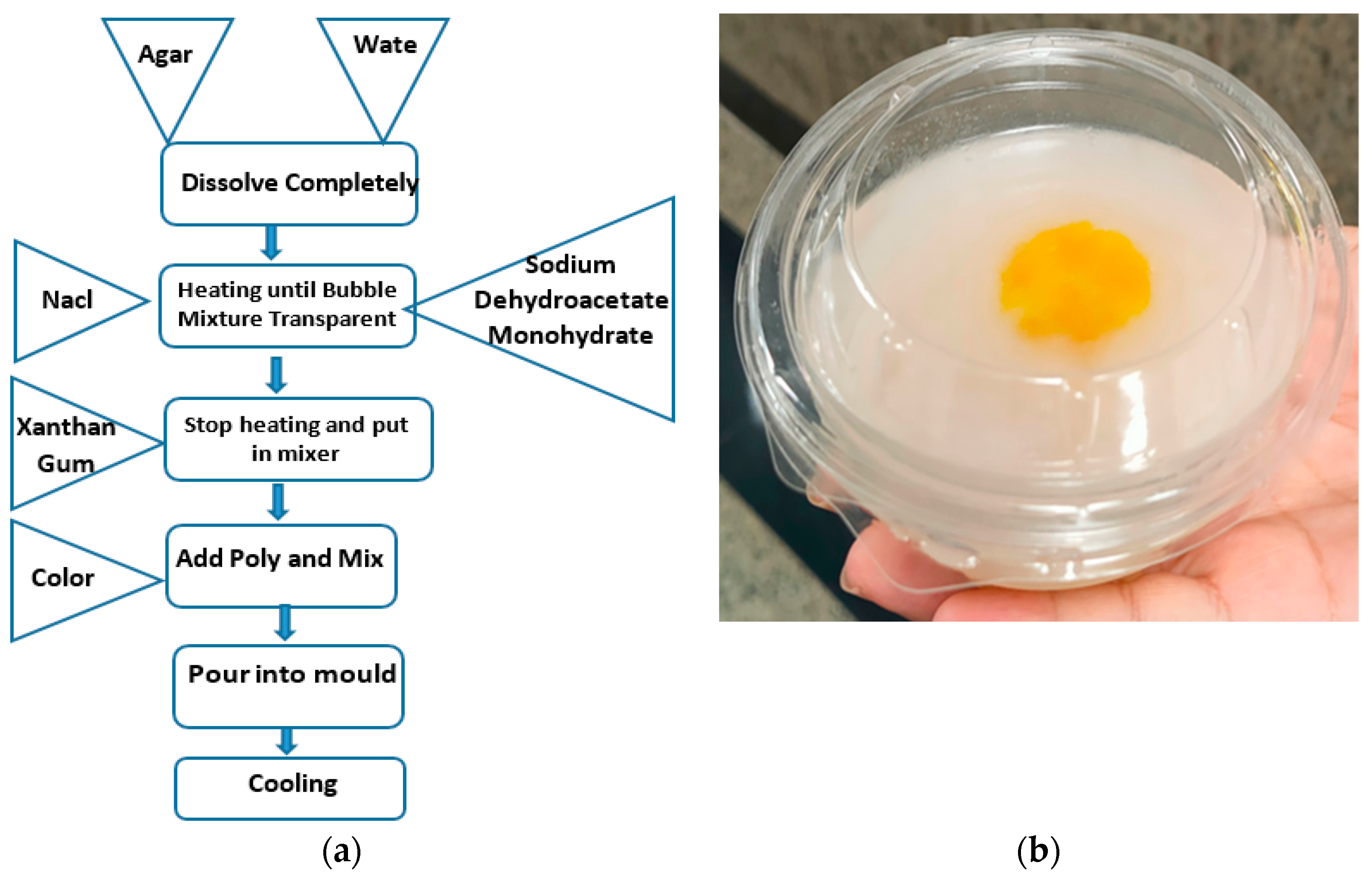 Biosensors 13 00087 g003 Biosensors 13 00087 g003