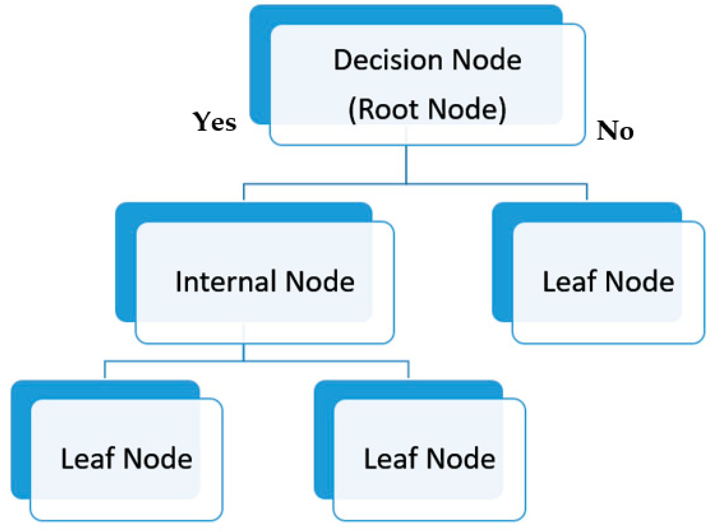 Biosensors 13 00087 g008 Biosensors 13 00087 g008
