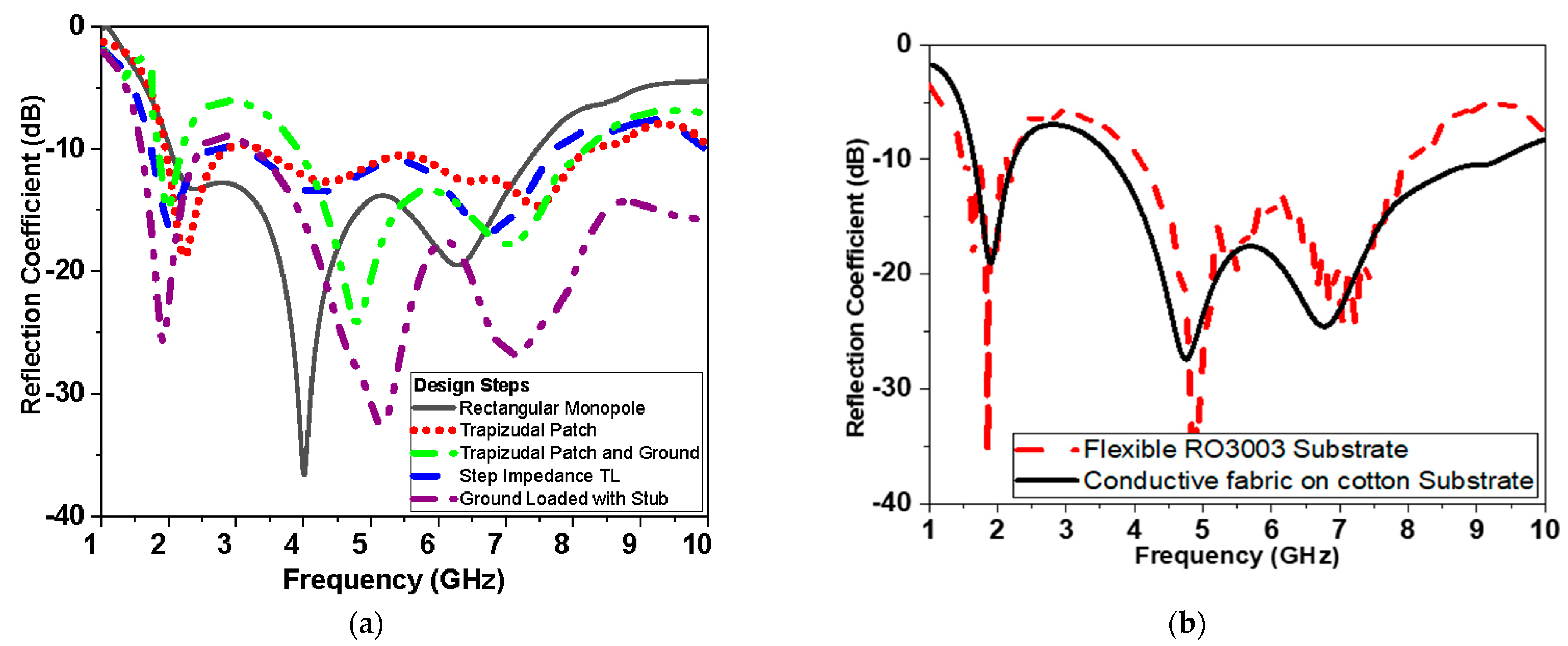 Biosensors 13 00087 g009 Biosensors 13 00087 g009