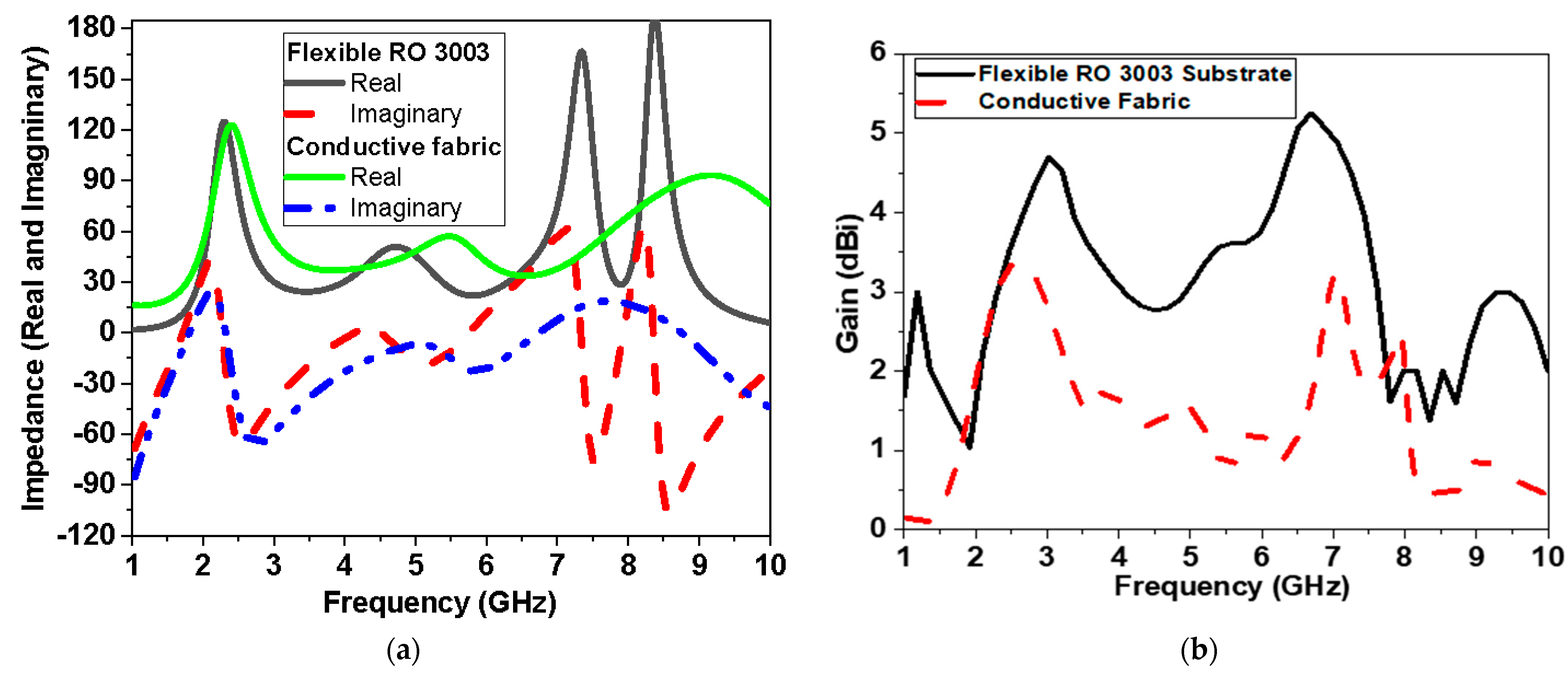 Biosensors 13 00087 g010 Biosensors 13 00087 g010