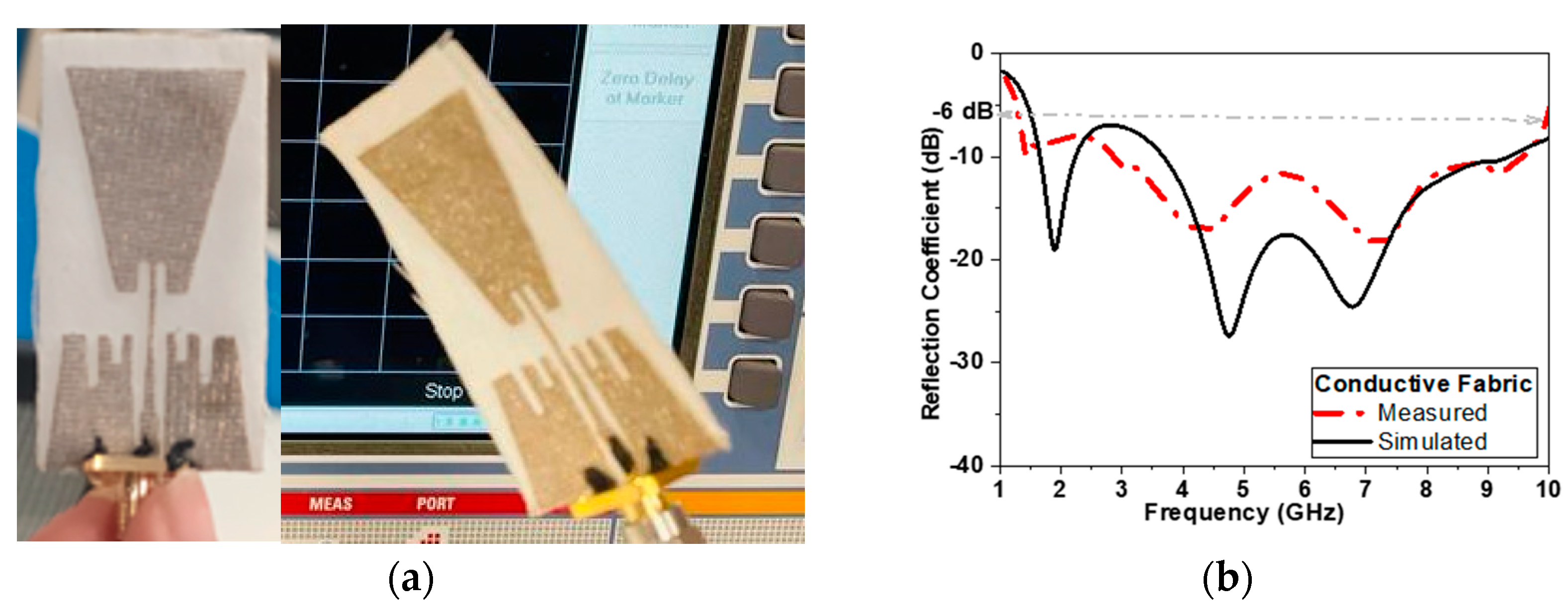 Biosensors 13 00087 g013 Biosensors 13 00087 g013