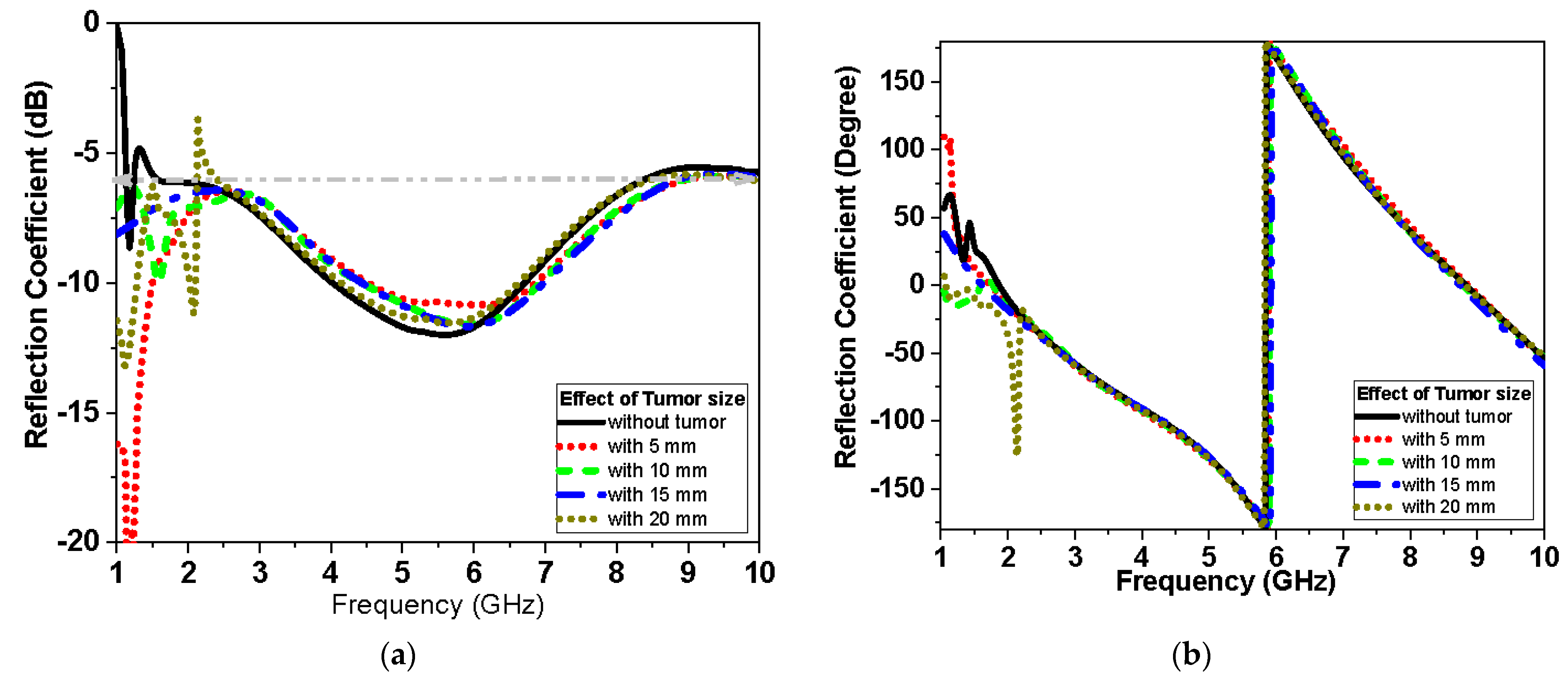 Biosensors 13 00087 g015 Biosensors 13 00087 g015