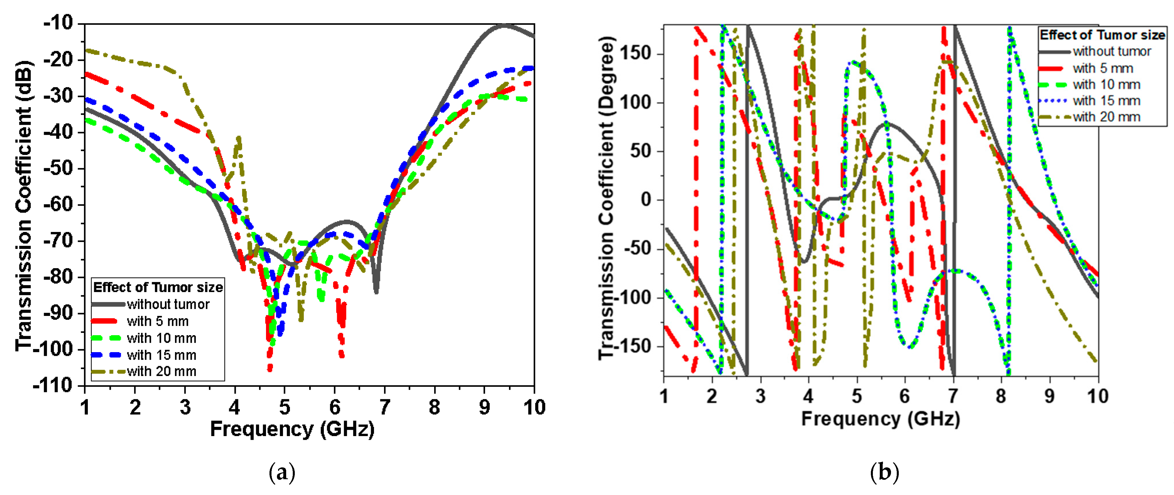 Biosensors 13 00087 g017 Biosensors 13 00087 g017