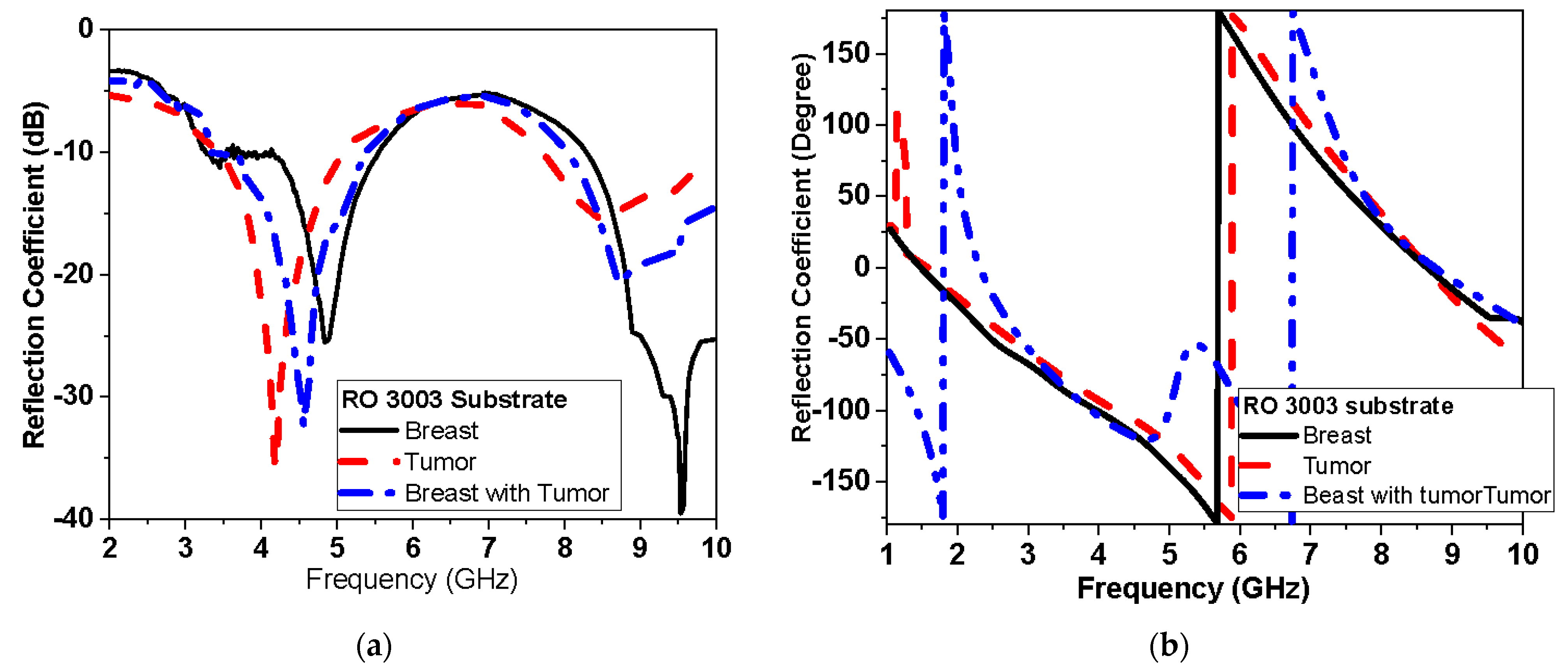 Biosensors 13 00087 g018 Biosensors 13 00087 g018