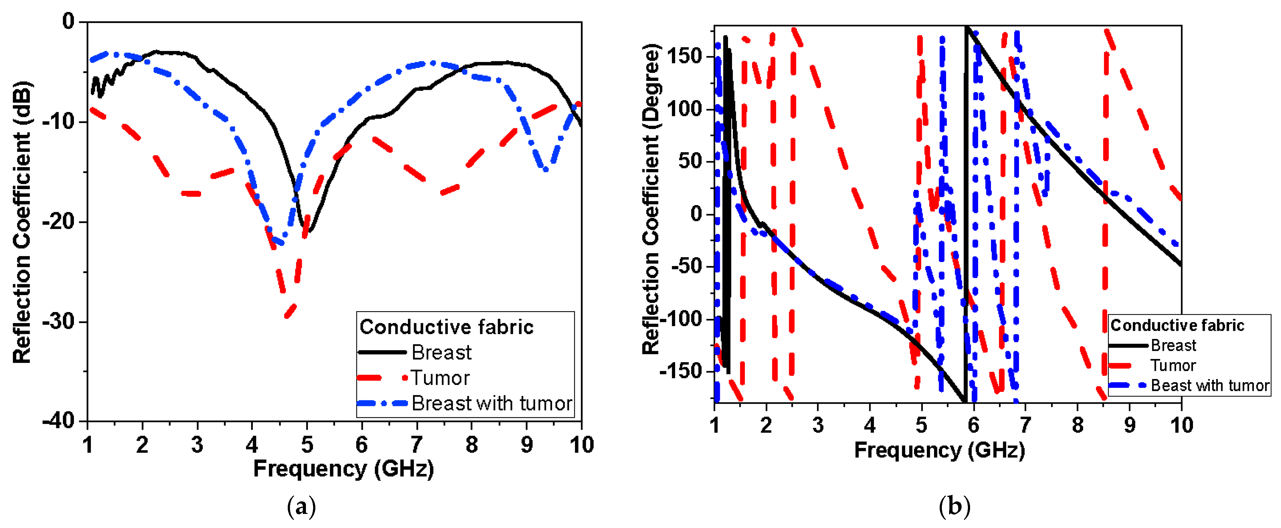 Biosensors 13 00087 g019 Biosensors 13 00087 g019