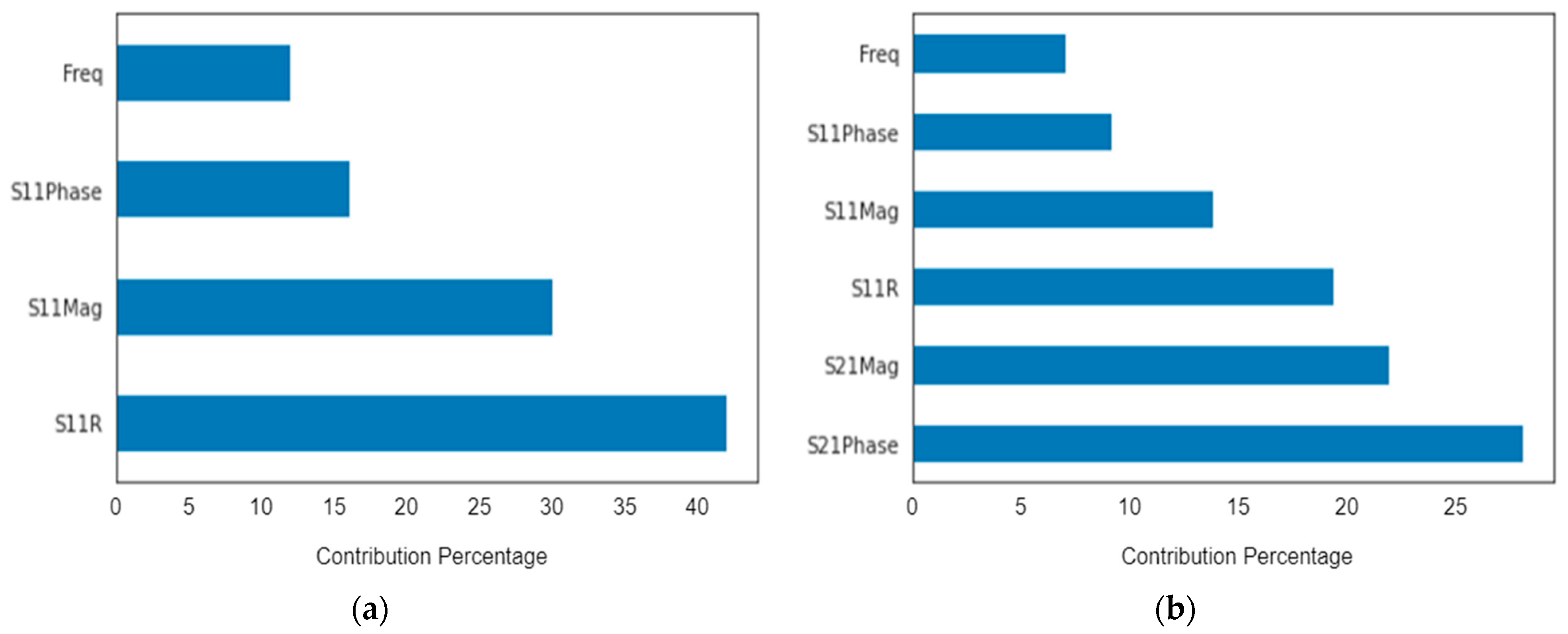 Biosensors 13 00087 g021 Biosensors 13 00087 g021