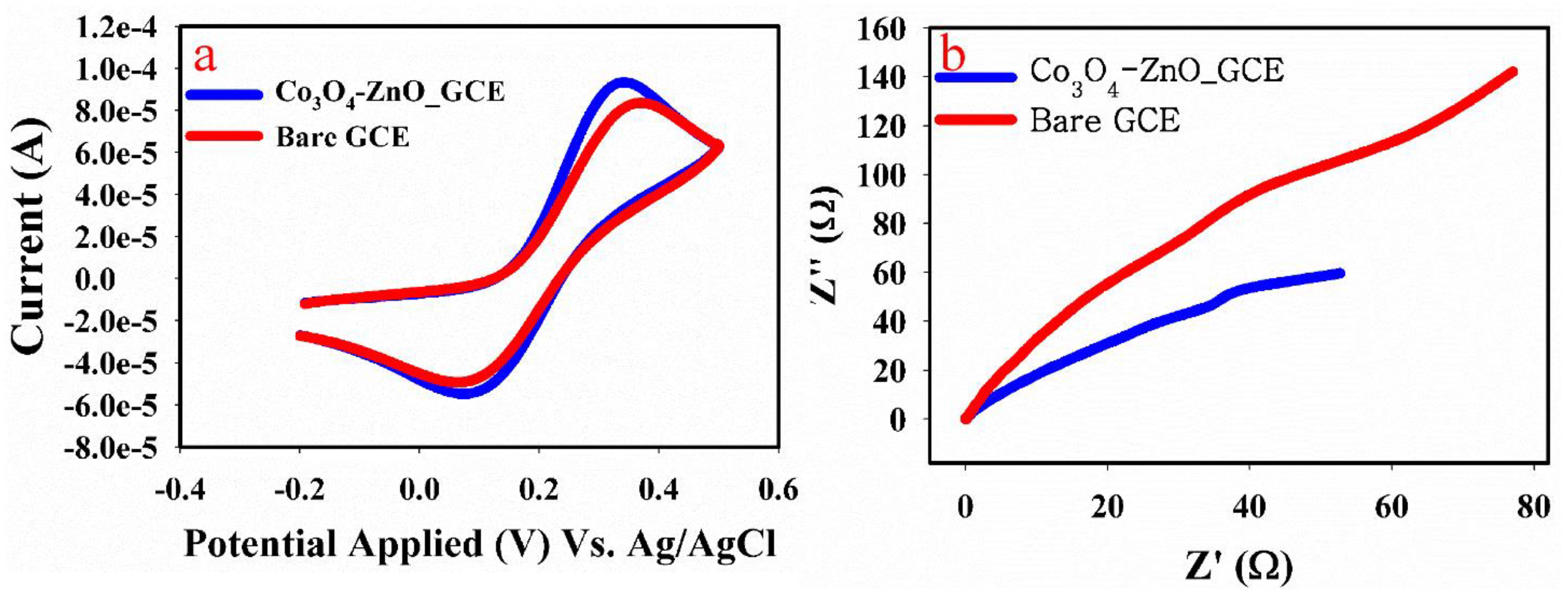 Biosensors 13 00088 g003