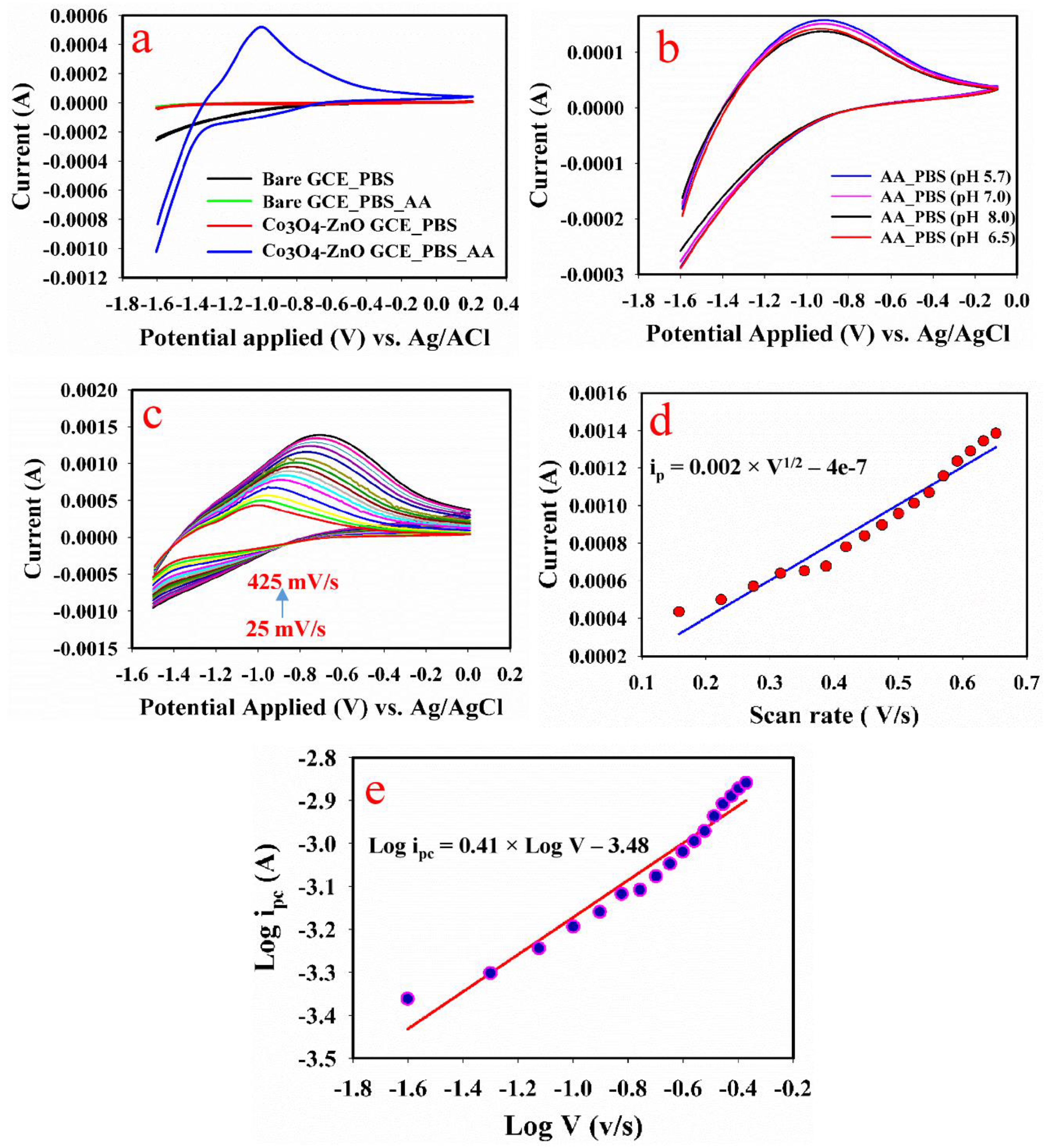 Biosensors 13 00088 g004