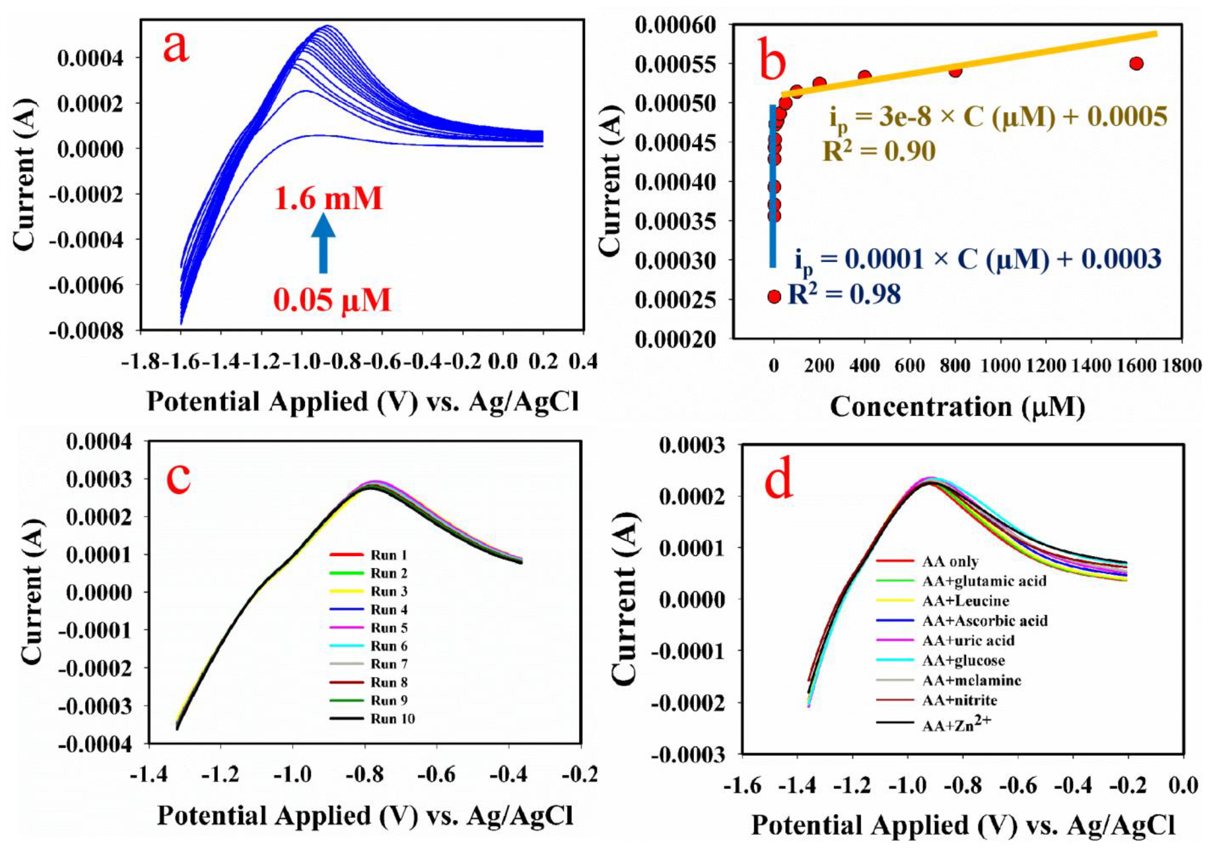 Biosensors 13 00088 g005