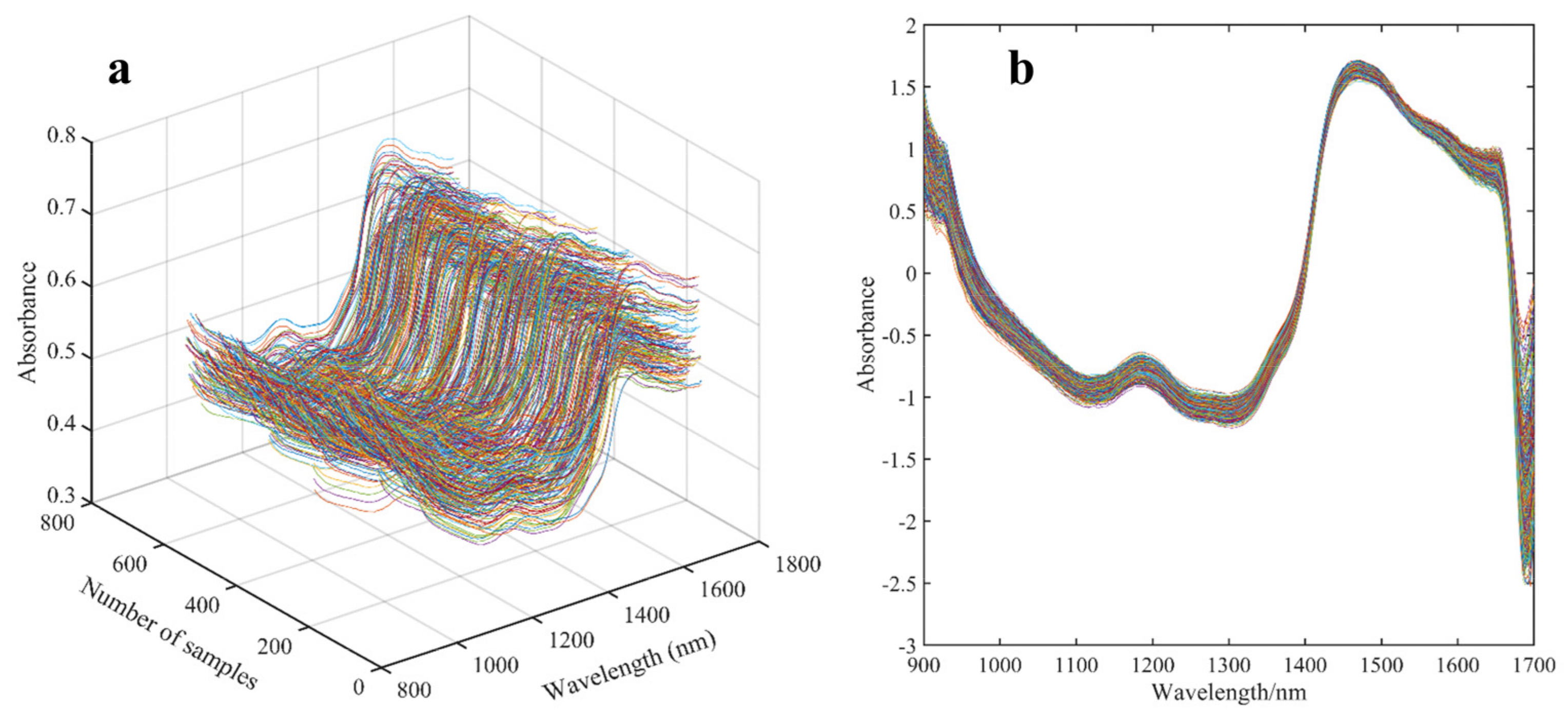 Biosensors 13 00092 g002