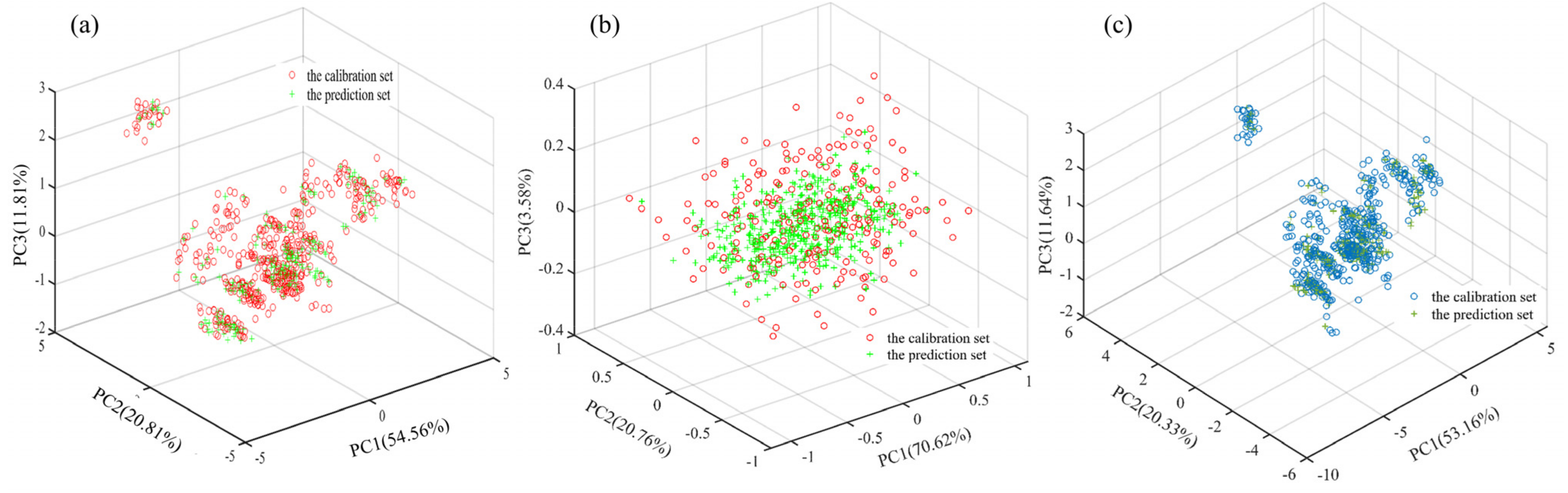 Biosensors 13 00092 g003