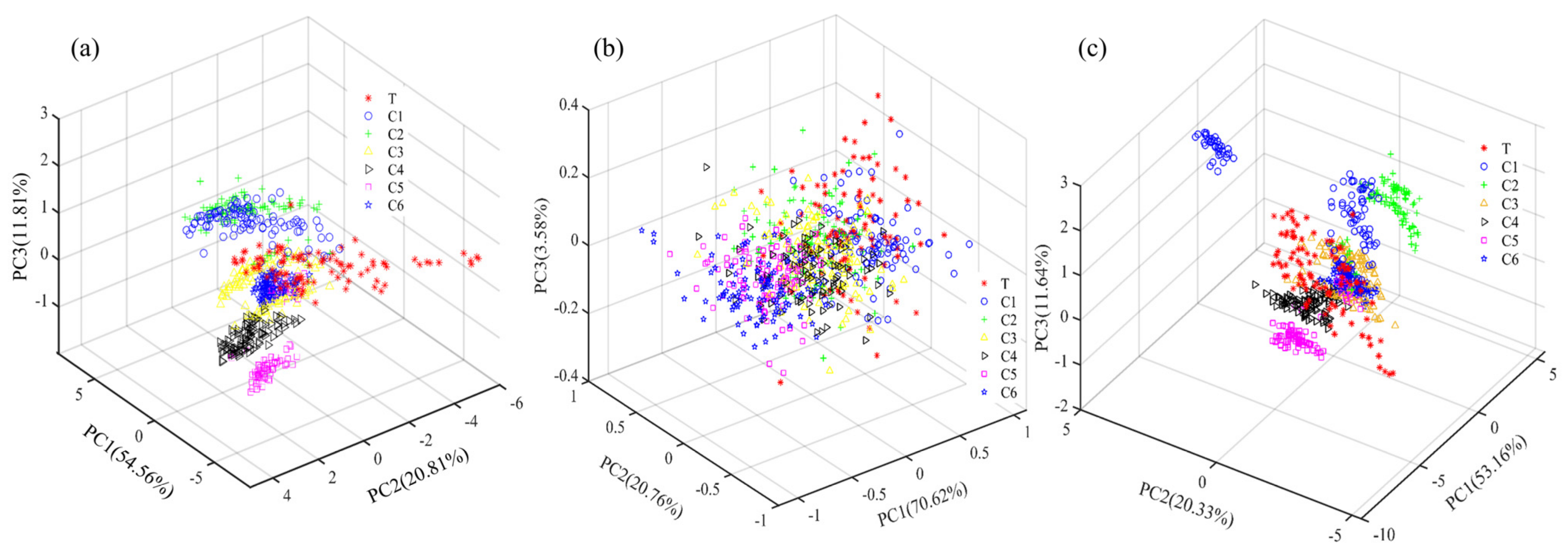 Biosensors 13 00092 g004