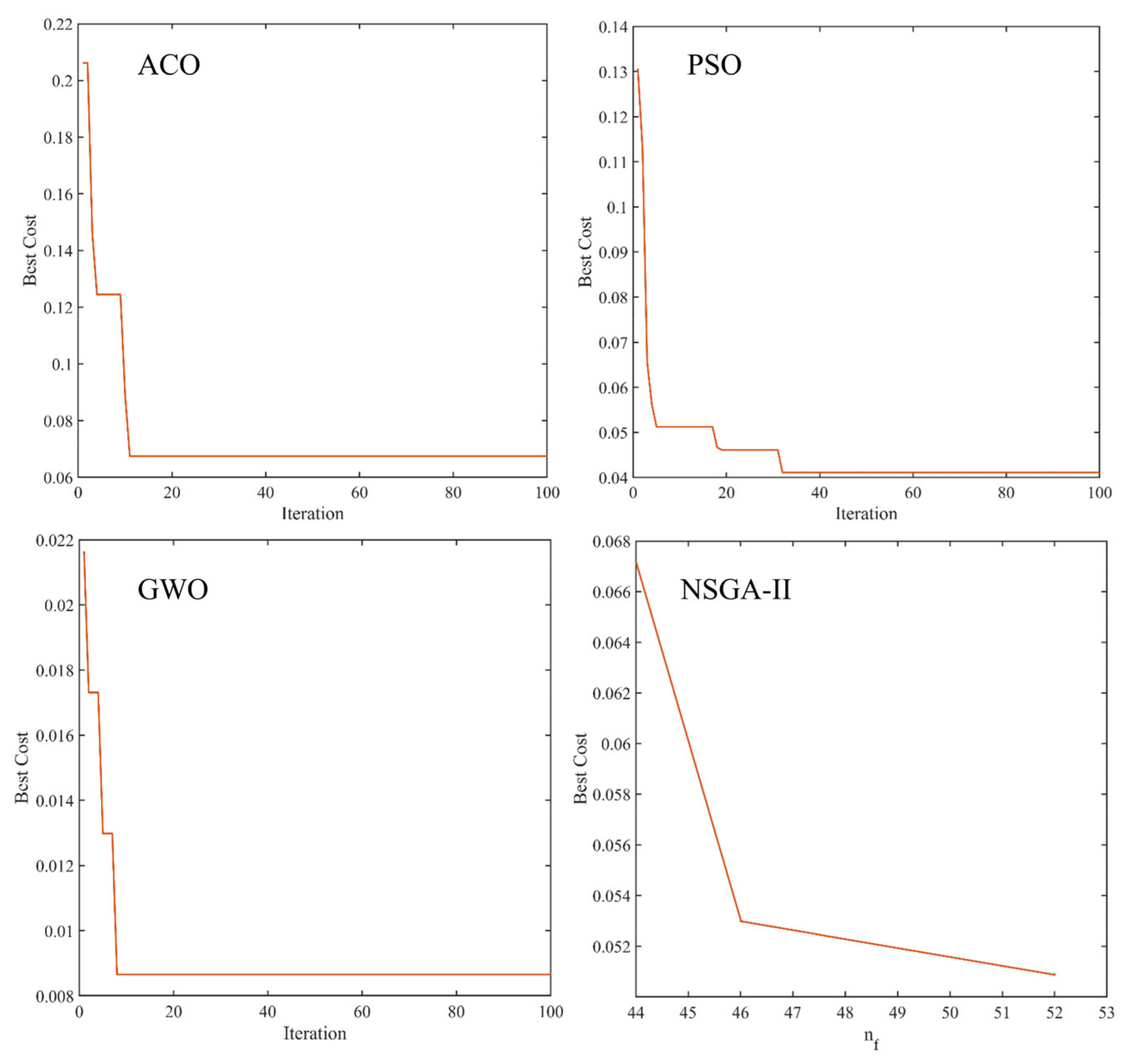 Biosensors 13 00092 g005