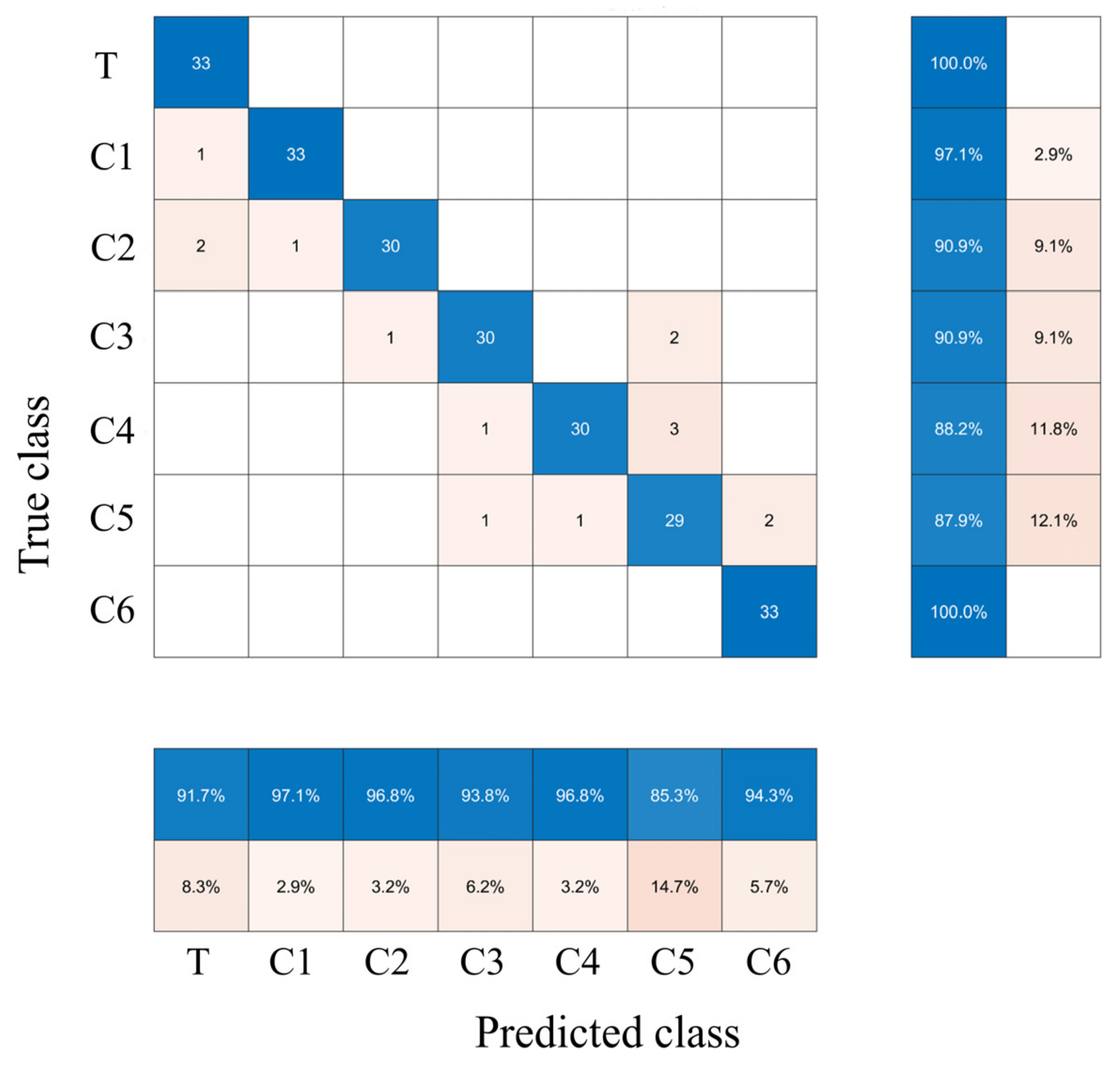 Biosensors 13 00092 g006
