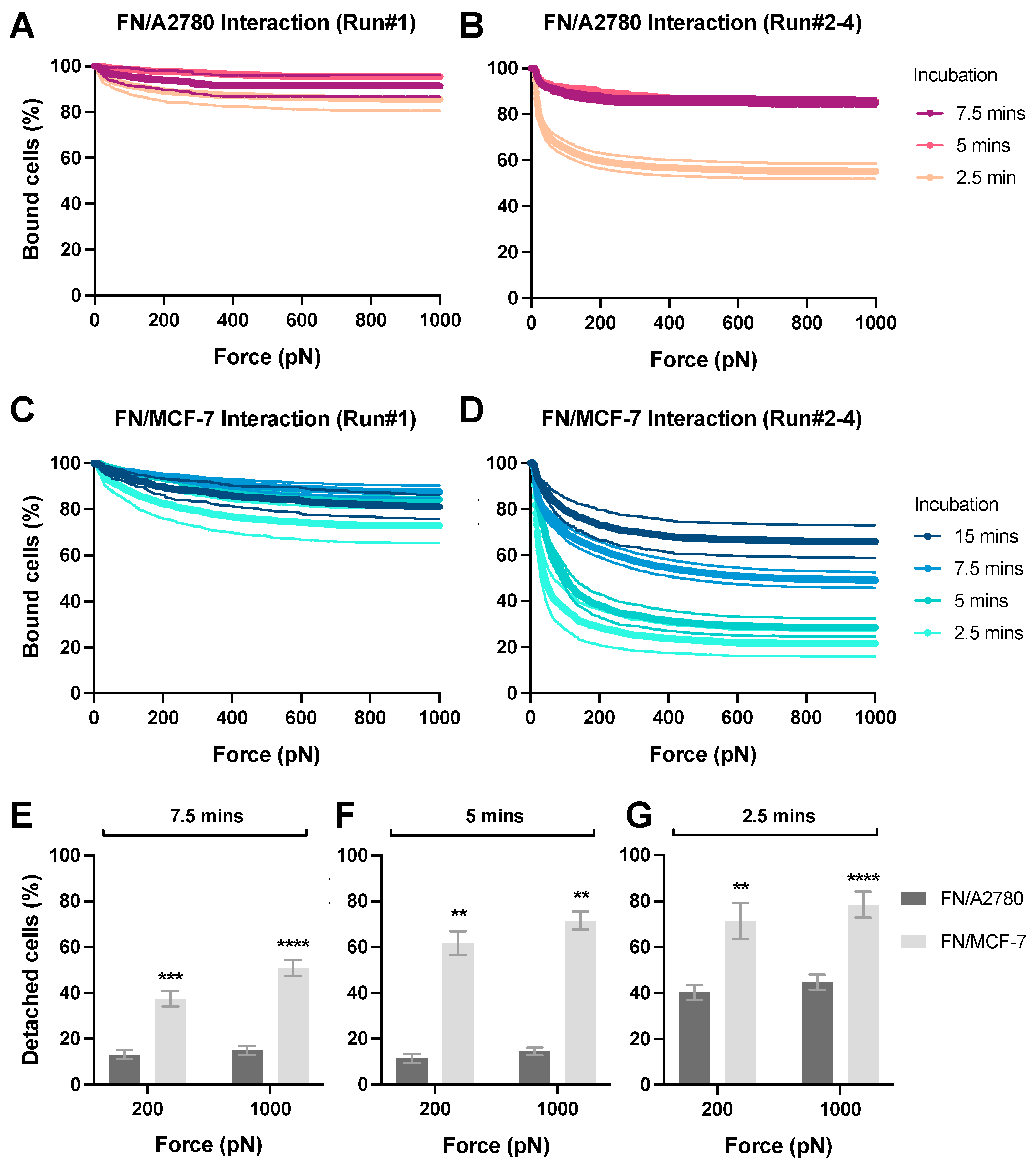Biosensors 13 00095 g006