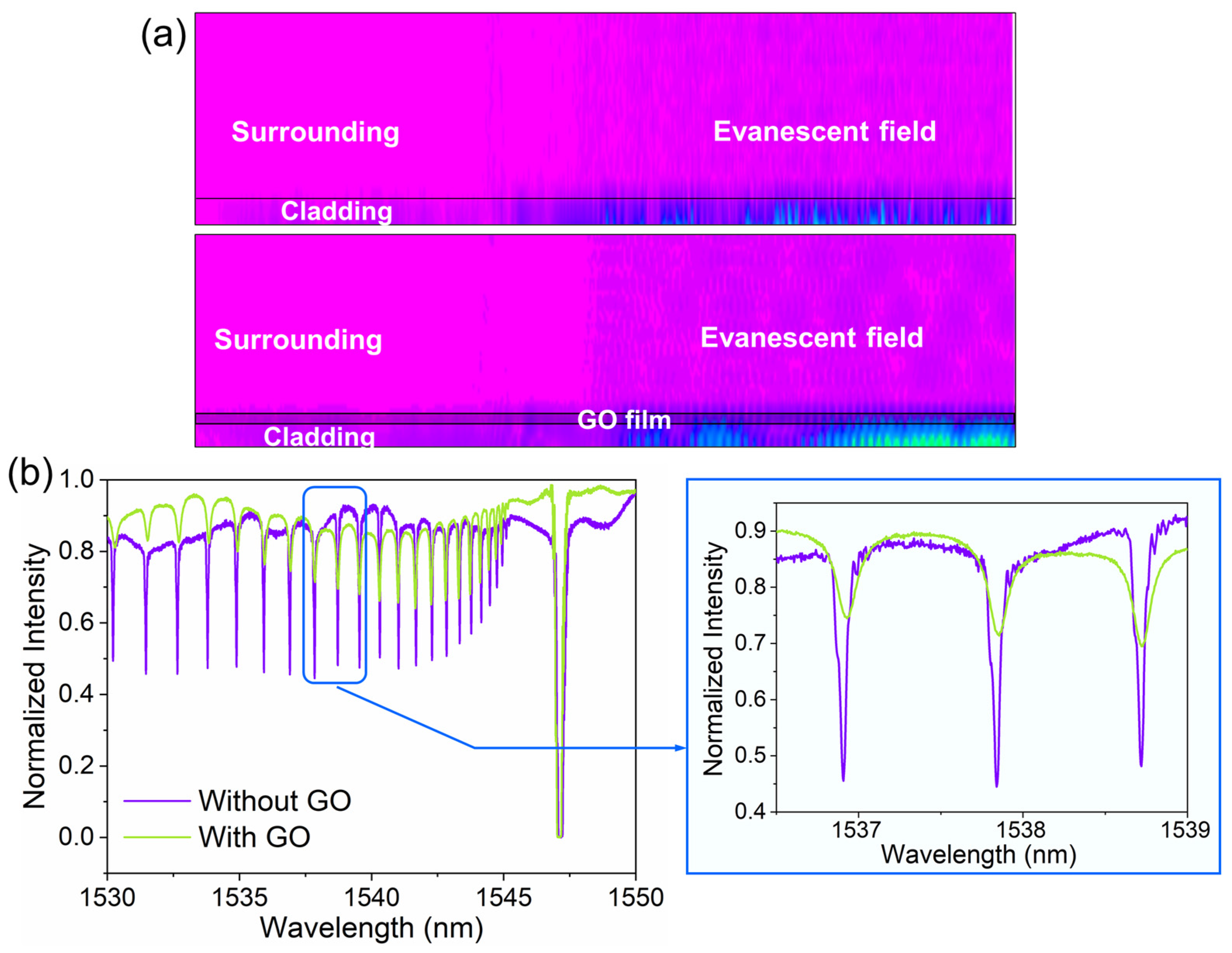 Biosensors 13 00097 g007 Biosensors 13 00097 g007