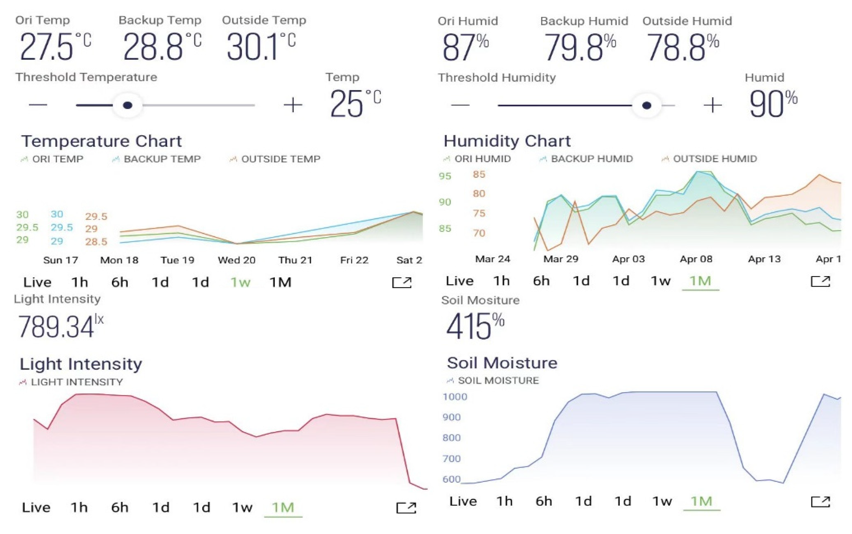 Biosensors 13 00098 g007
