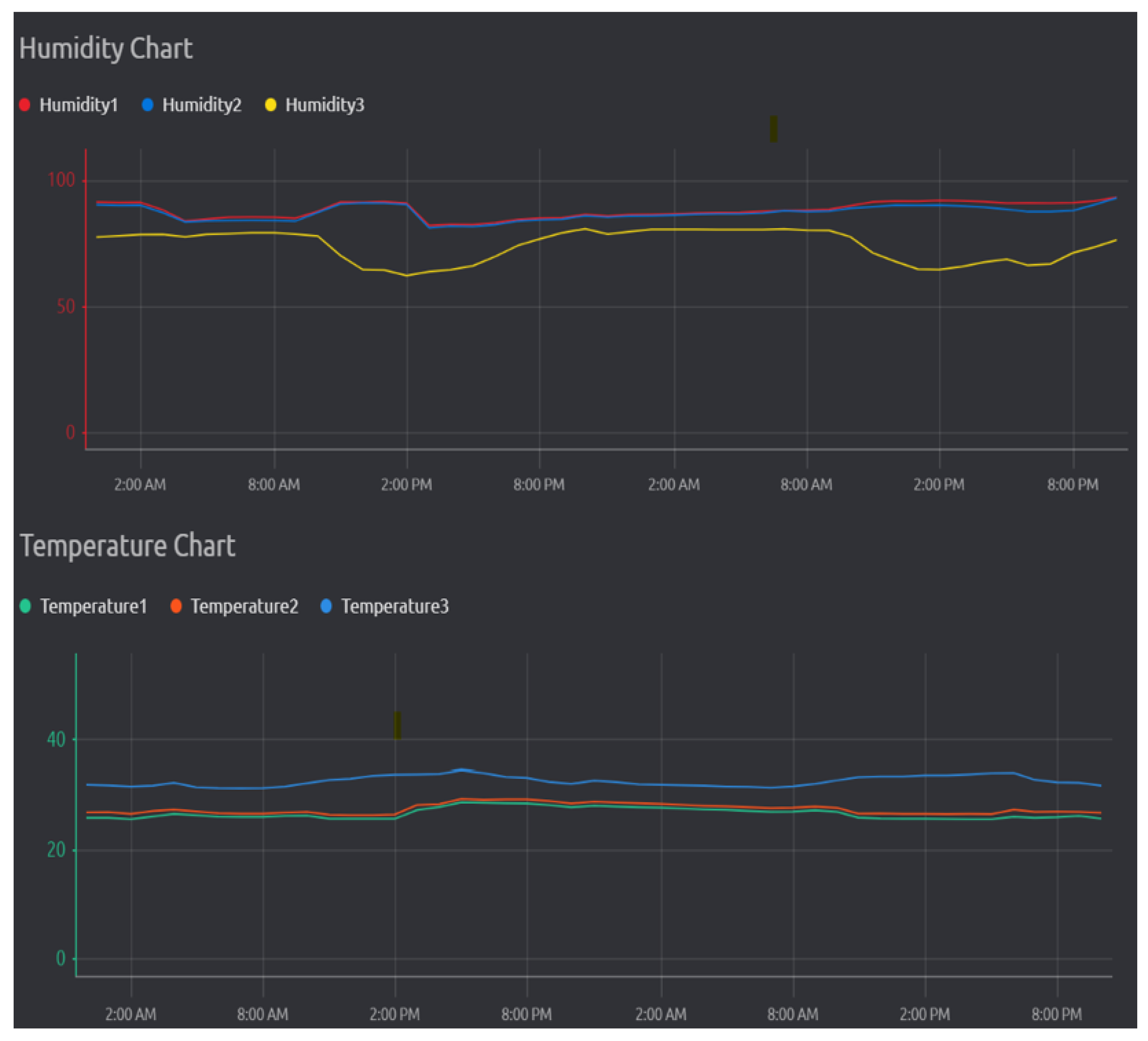 Biosensors 13 00098 g008