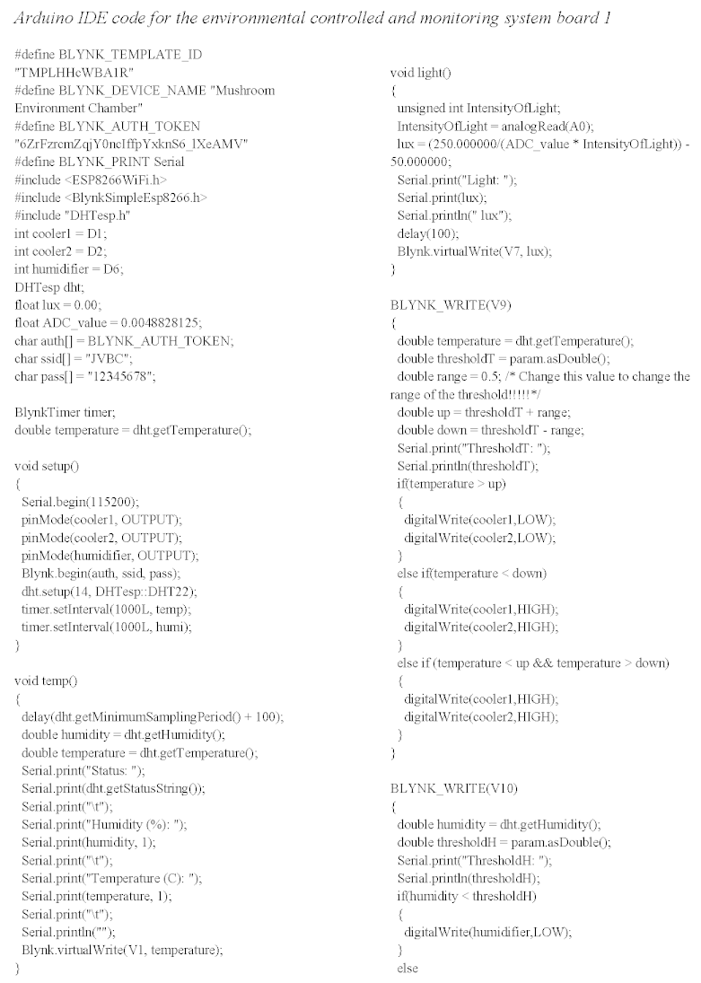 Biosensors 13 00098 i001 Biosensors 13 00098 i001