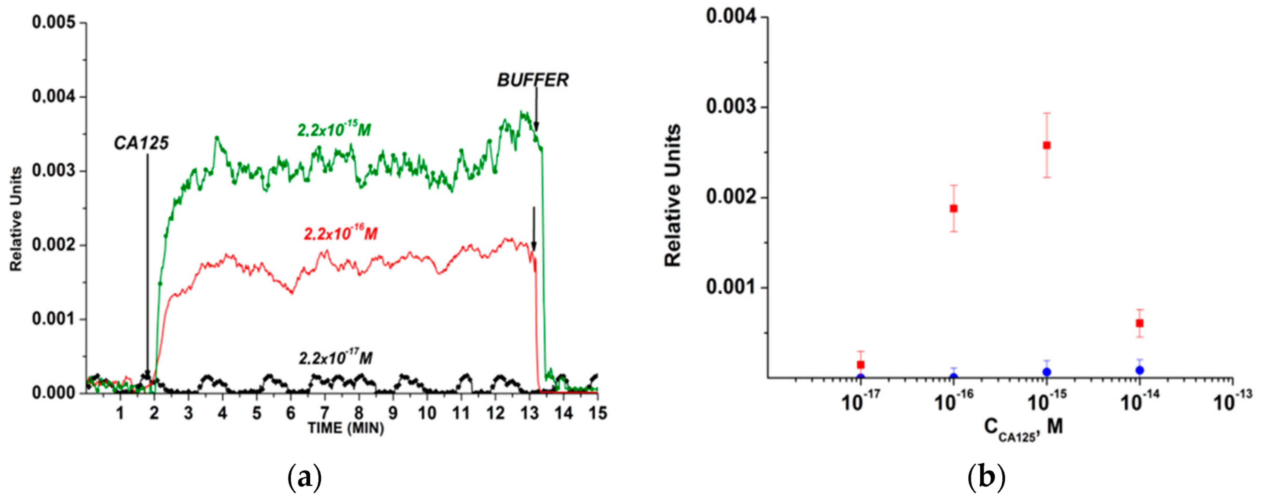 Biosensors 13 00099 g002