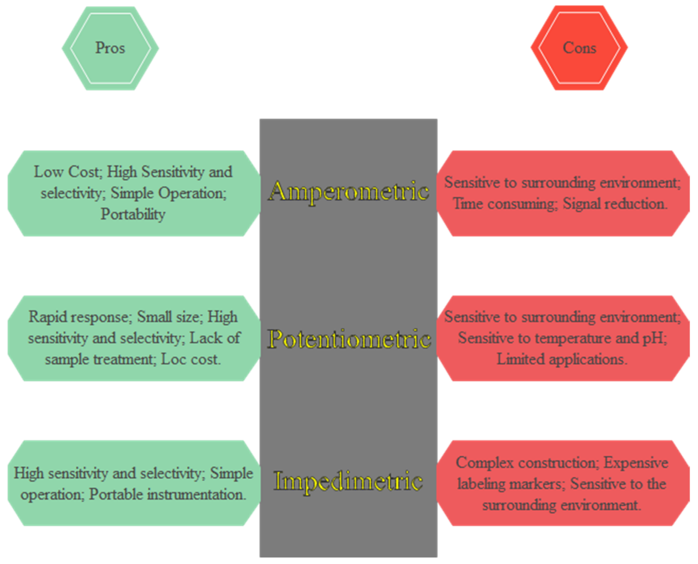 Biosensors 13 00099 g003