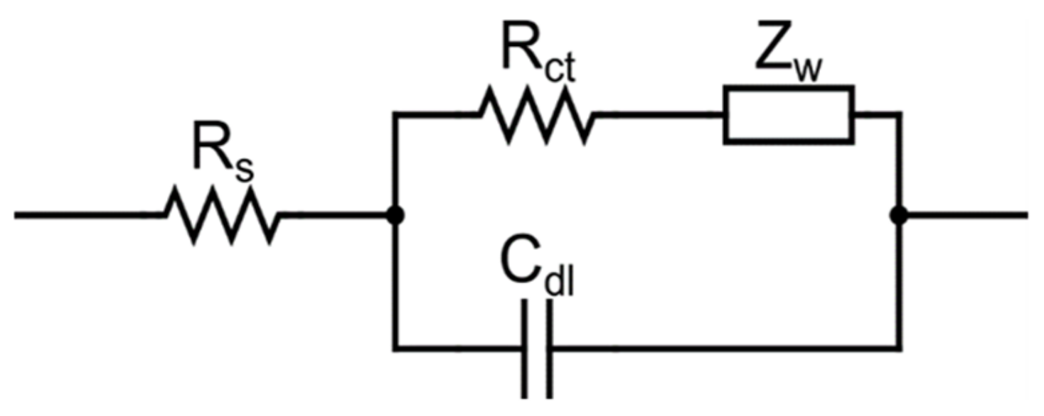 Biosensors 13 00099 g004