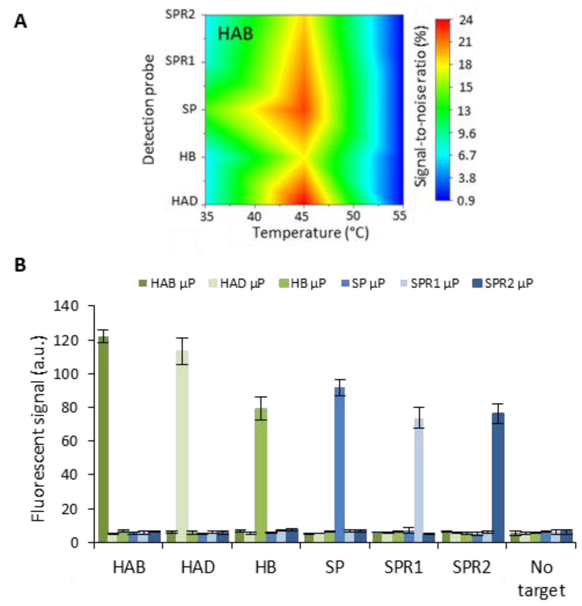 Biosensors 13 00100 g004