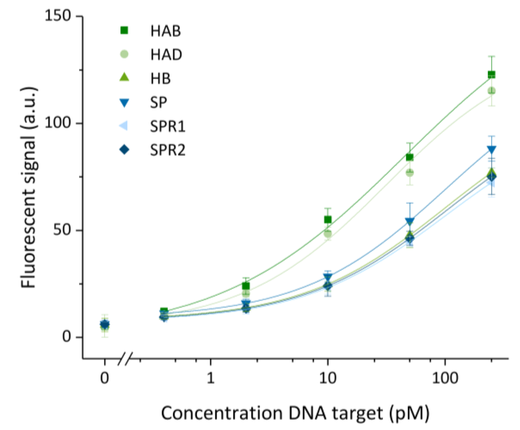 Biosensors 13 00100 g005