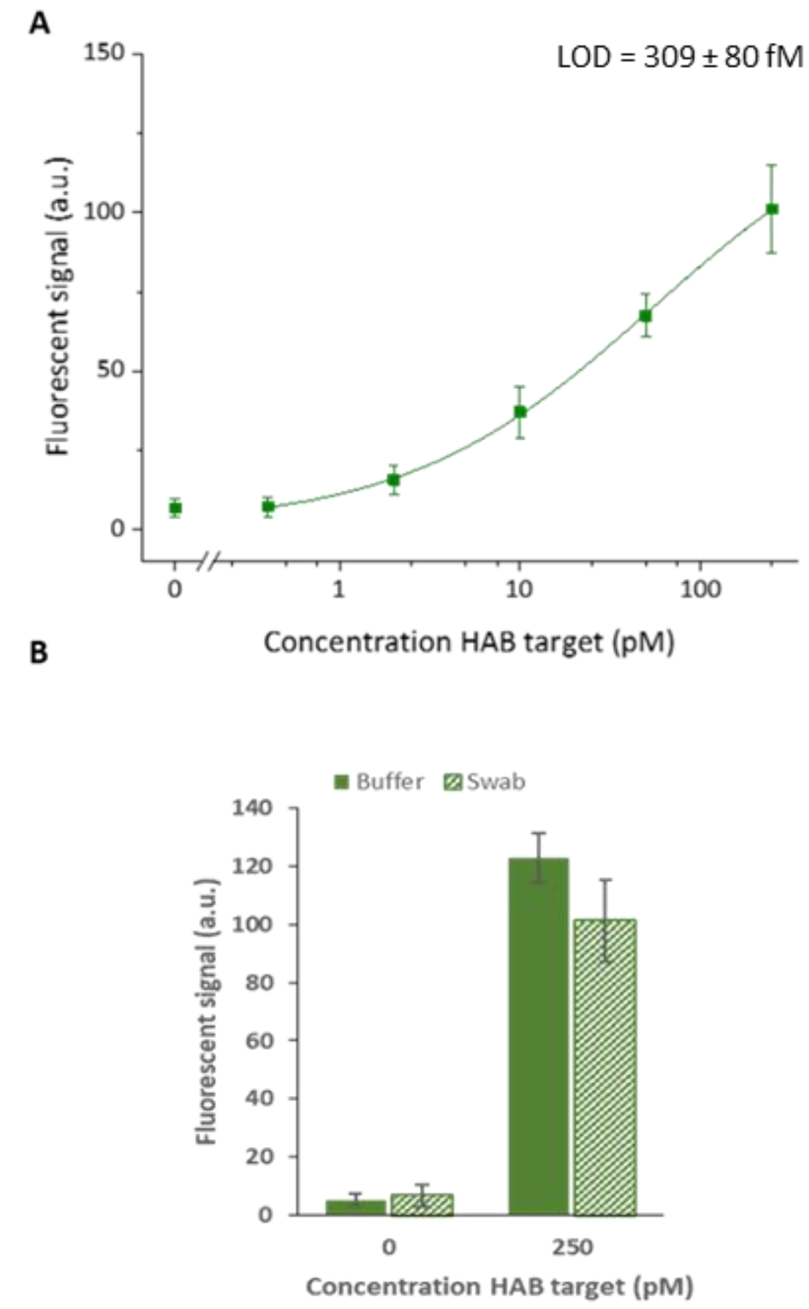 Biosensors 13 00100 g006