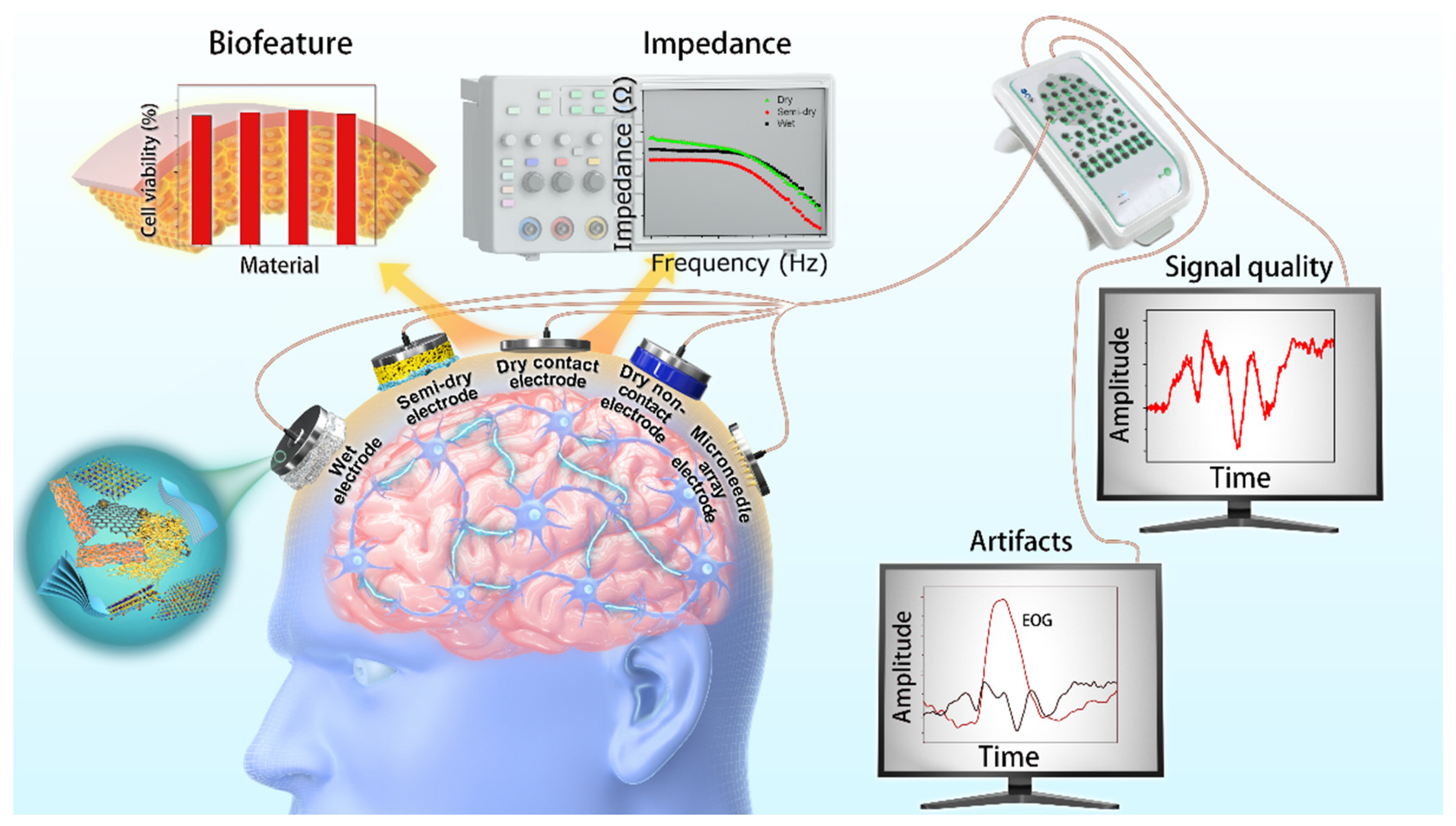 Biosensors 13 00101 g001