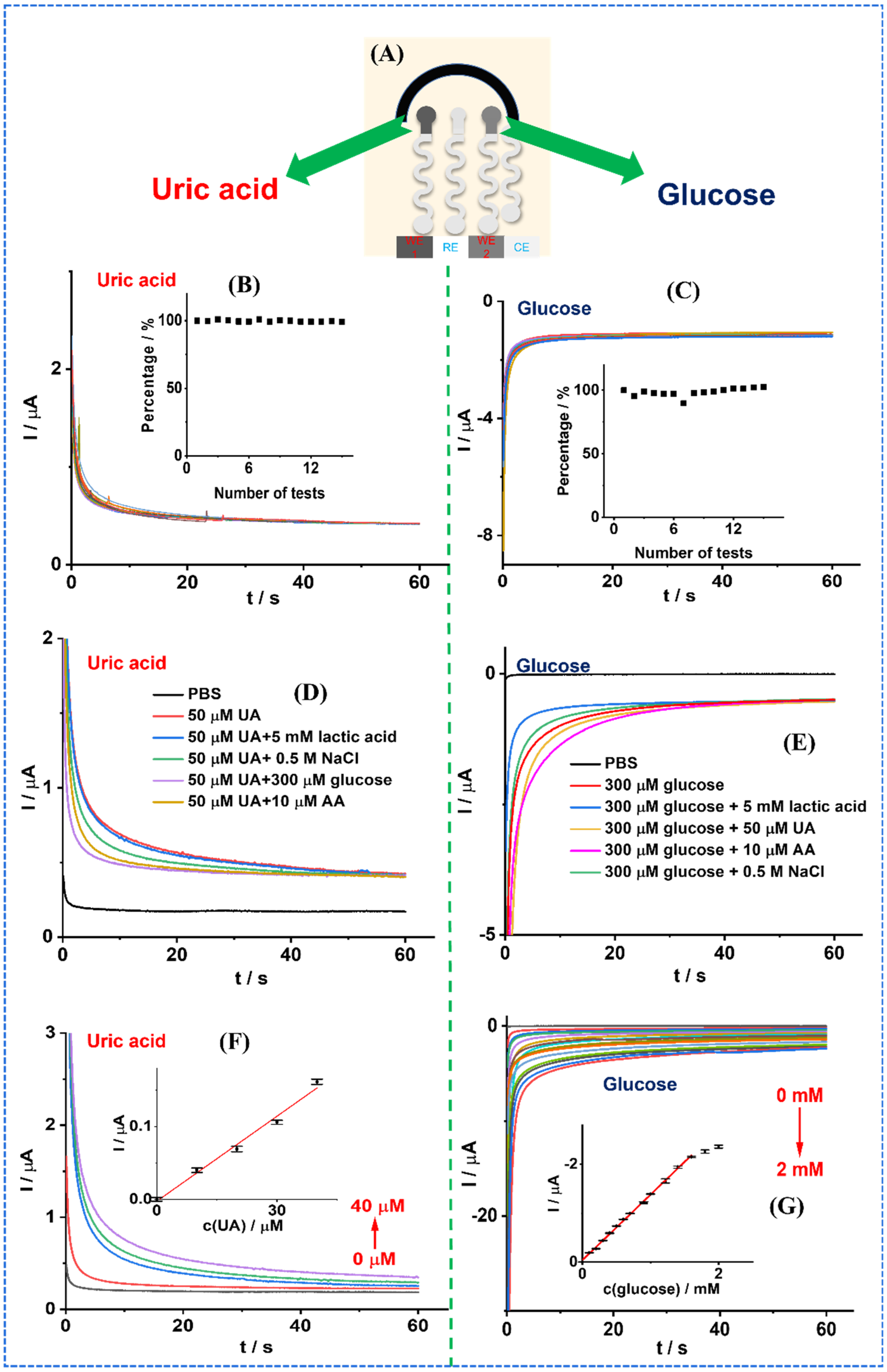 Biosensors 13 00105 g005