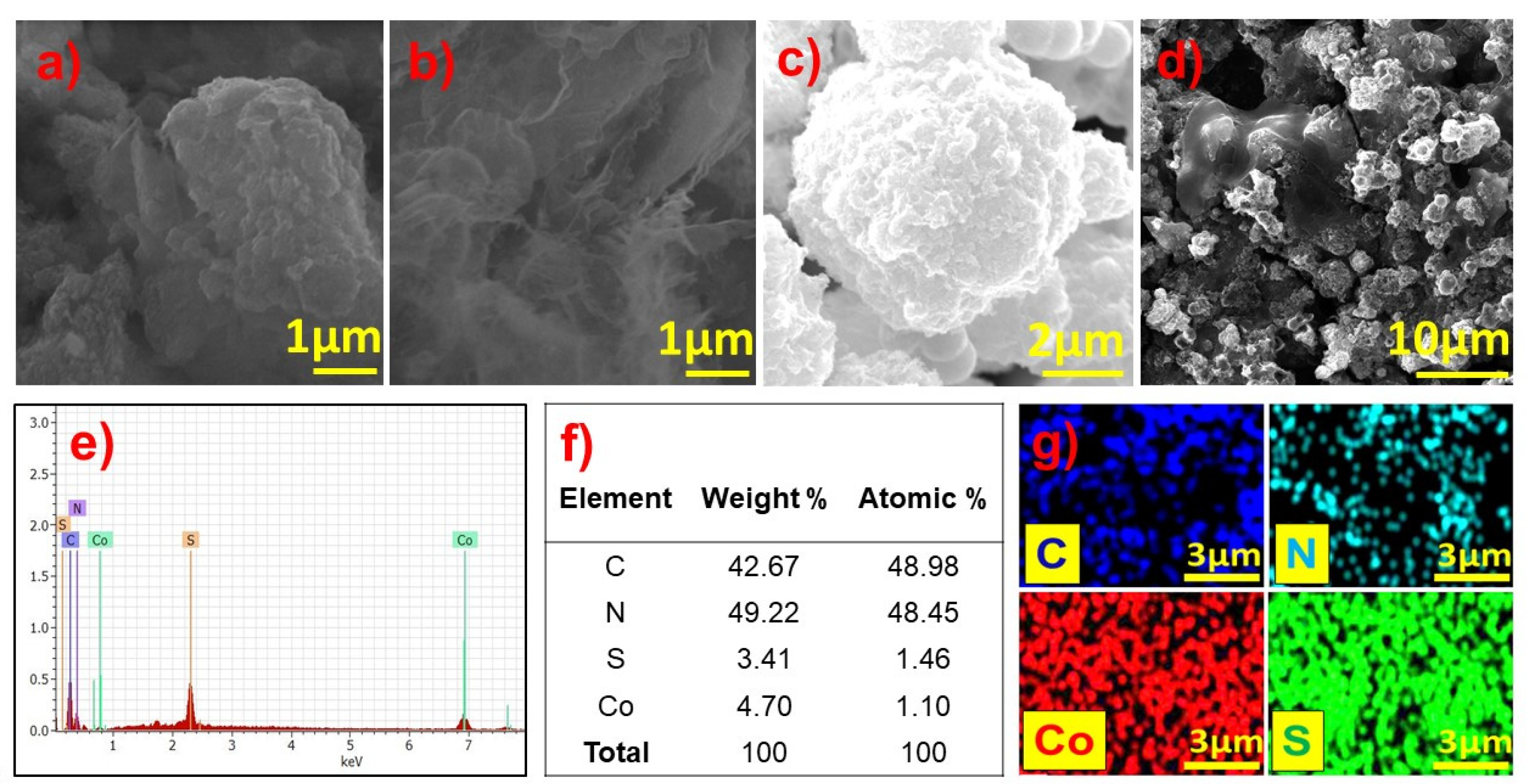 Biosensors 13 00108 g005