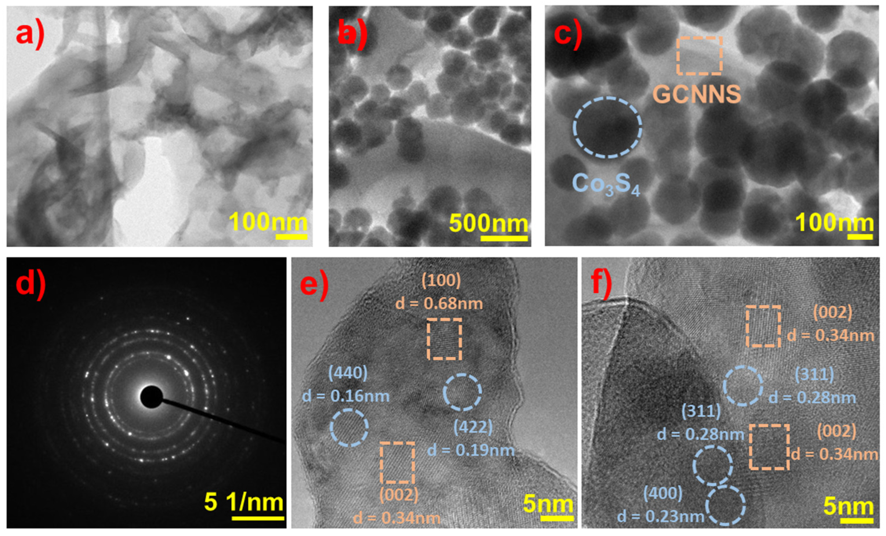Biosensors 13 00108 g006