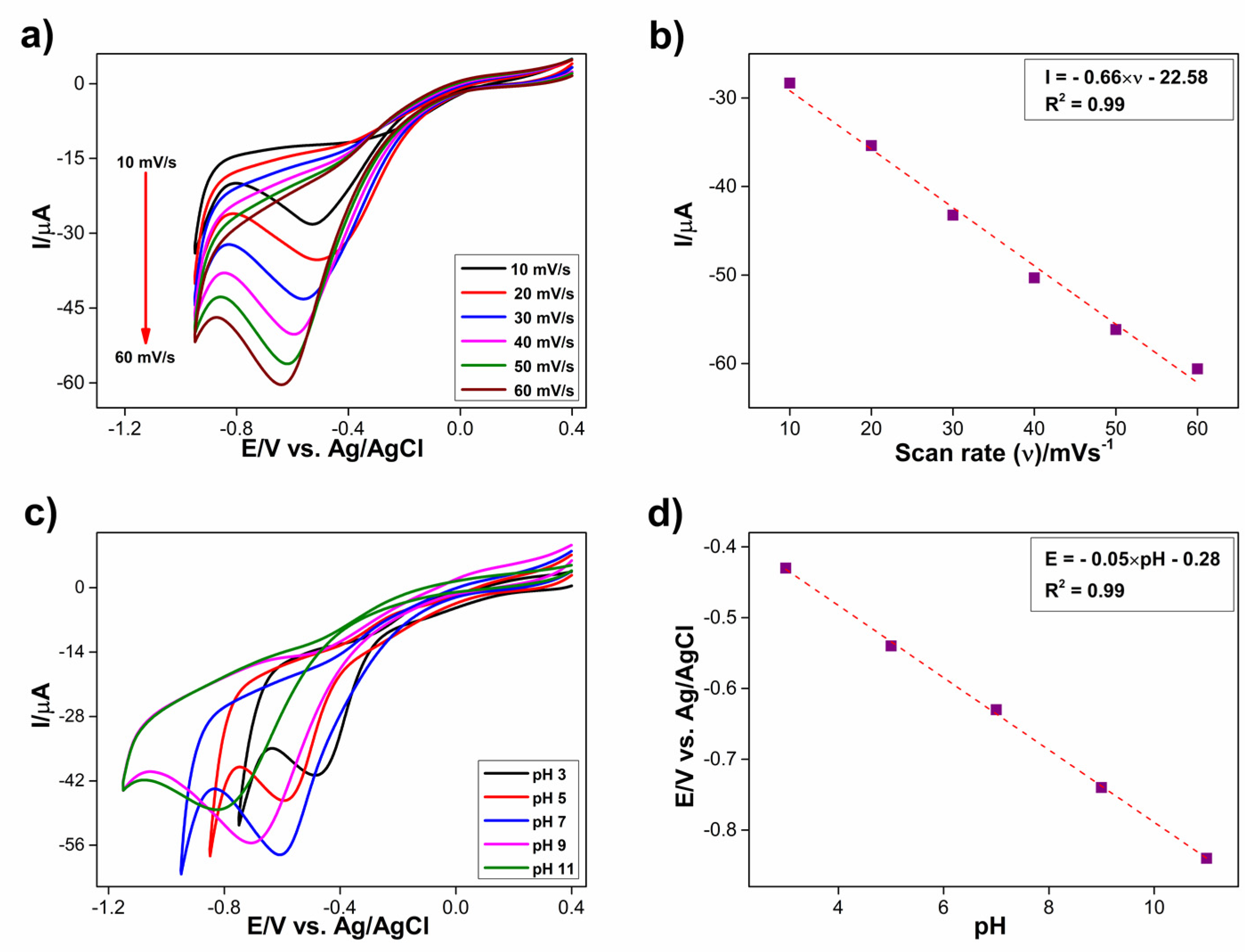Biosensors 13 00108 g009