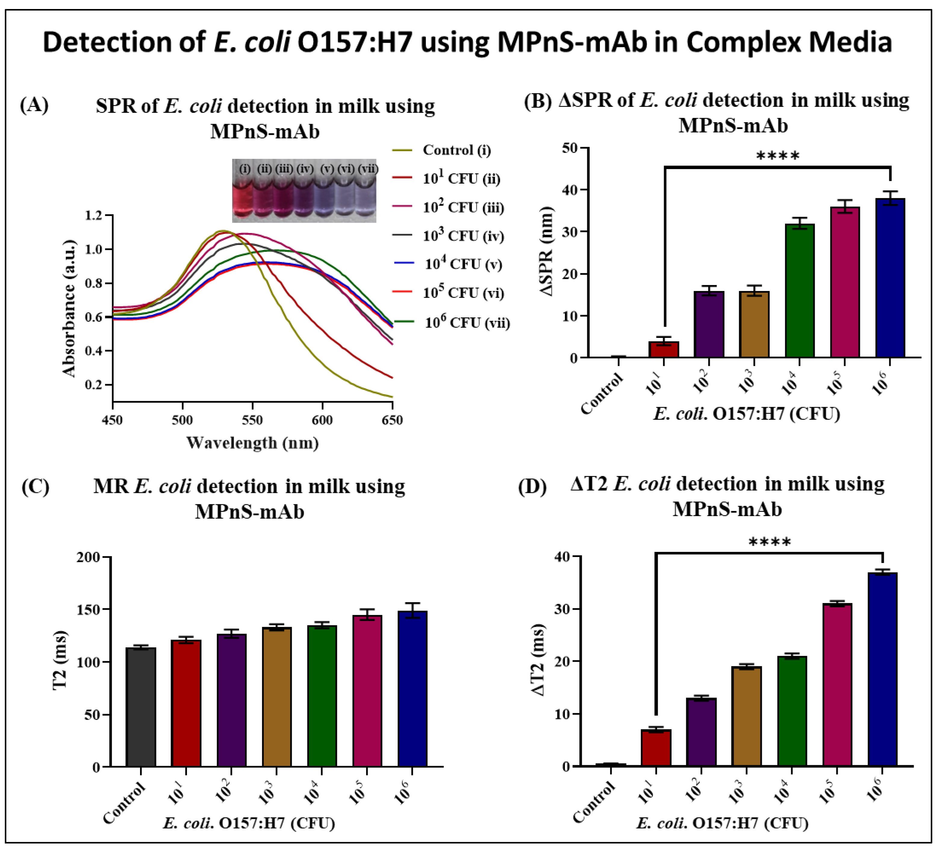 Biosensors 13 00109 g005