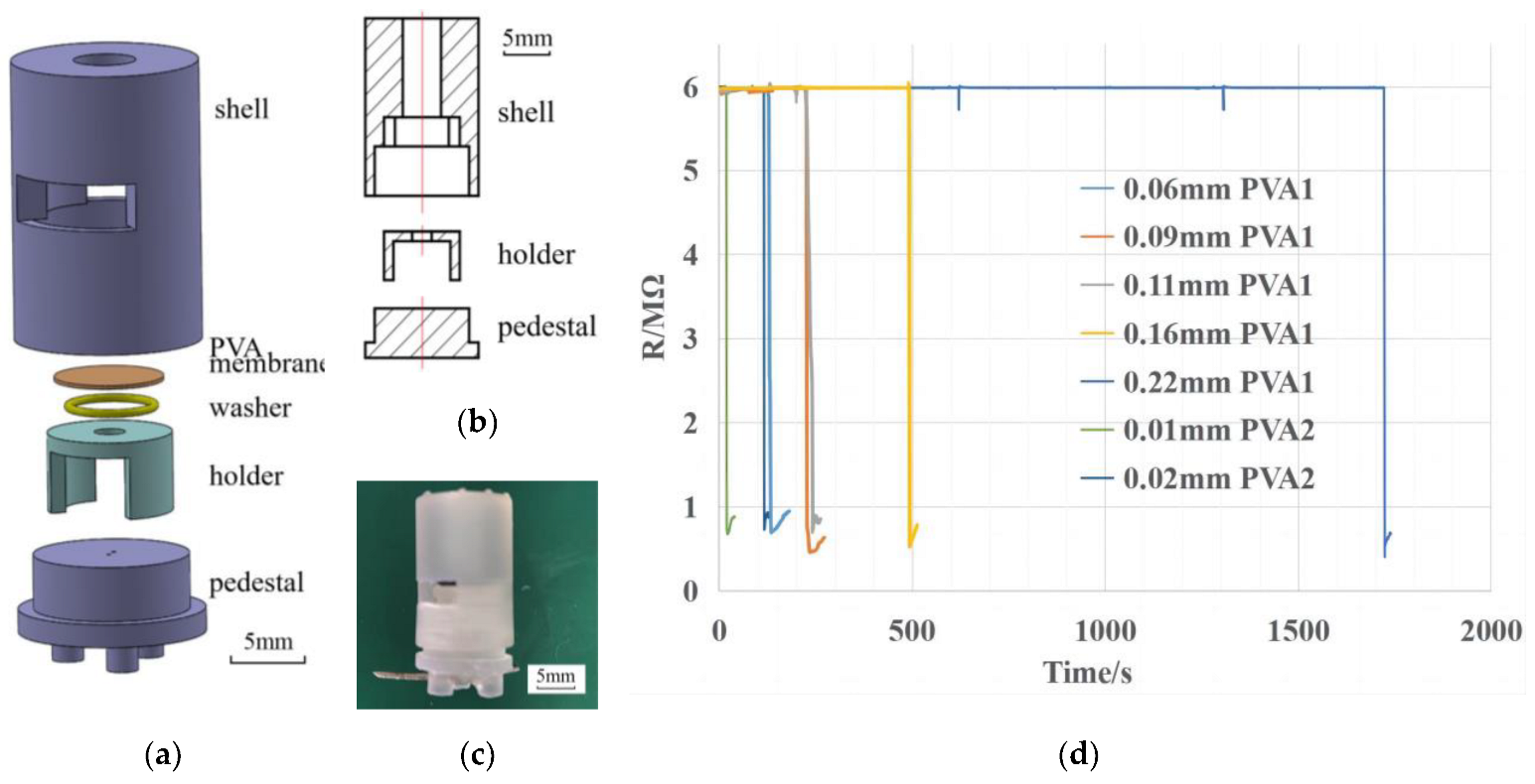 Biosensors 13 00111 g002 Biosensors 13 00111 g002