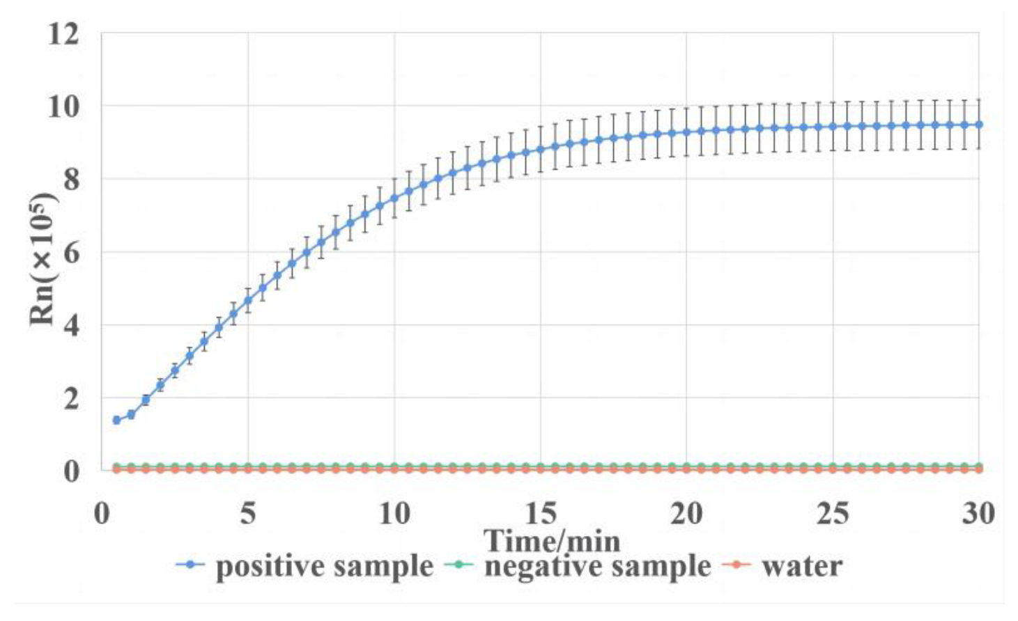 Biosensors 13 00111 g005 Biosensors 13 00111 g005