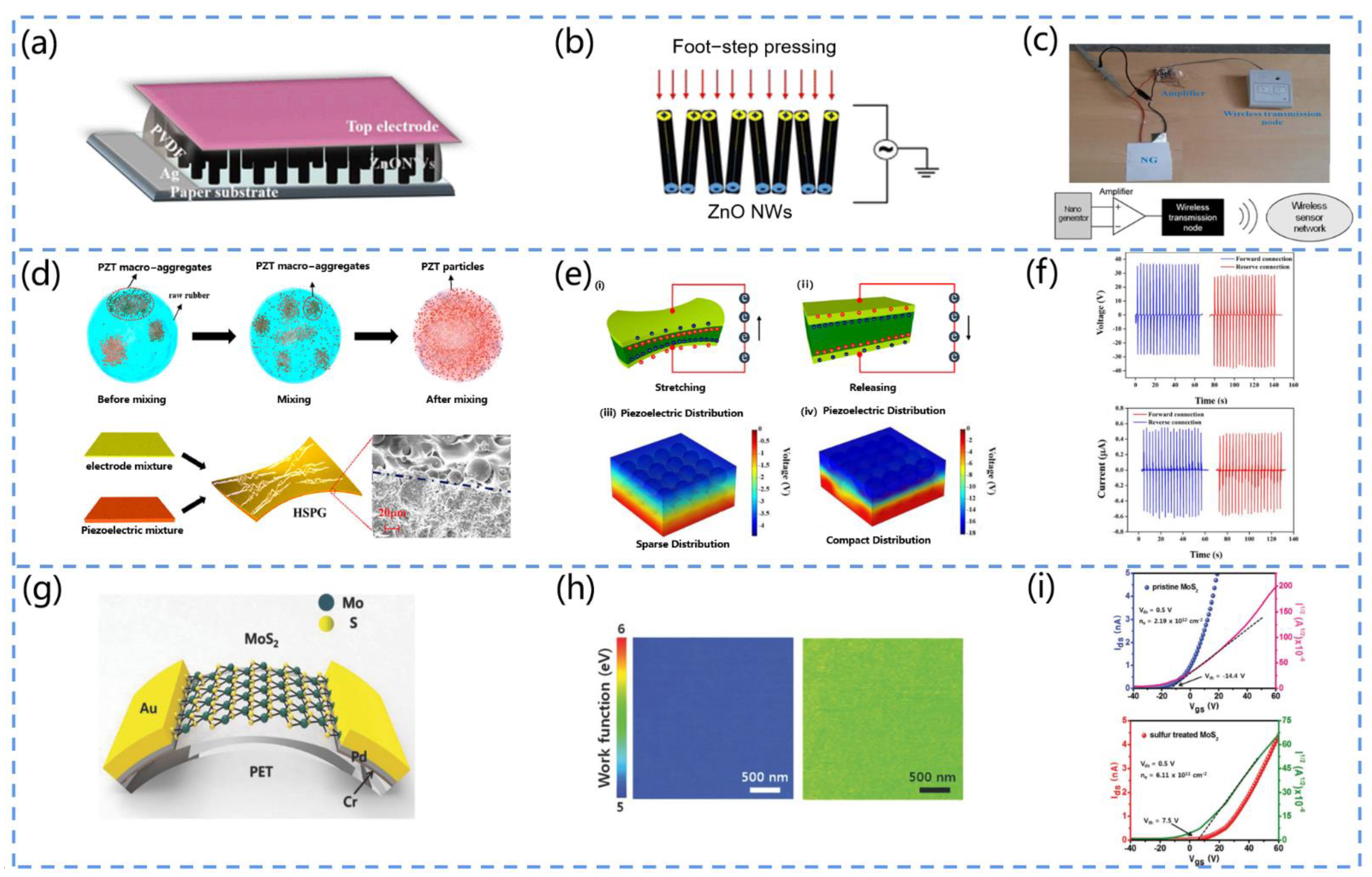 Biosensors 13 00113 g004