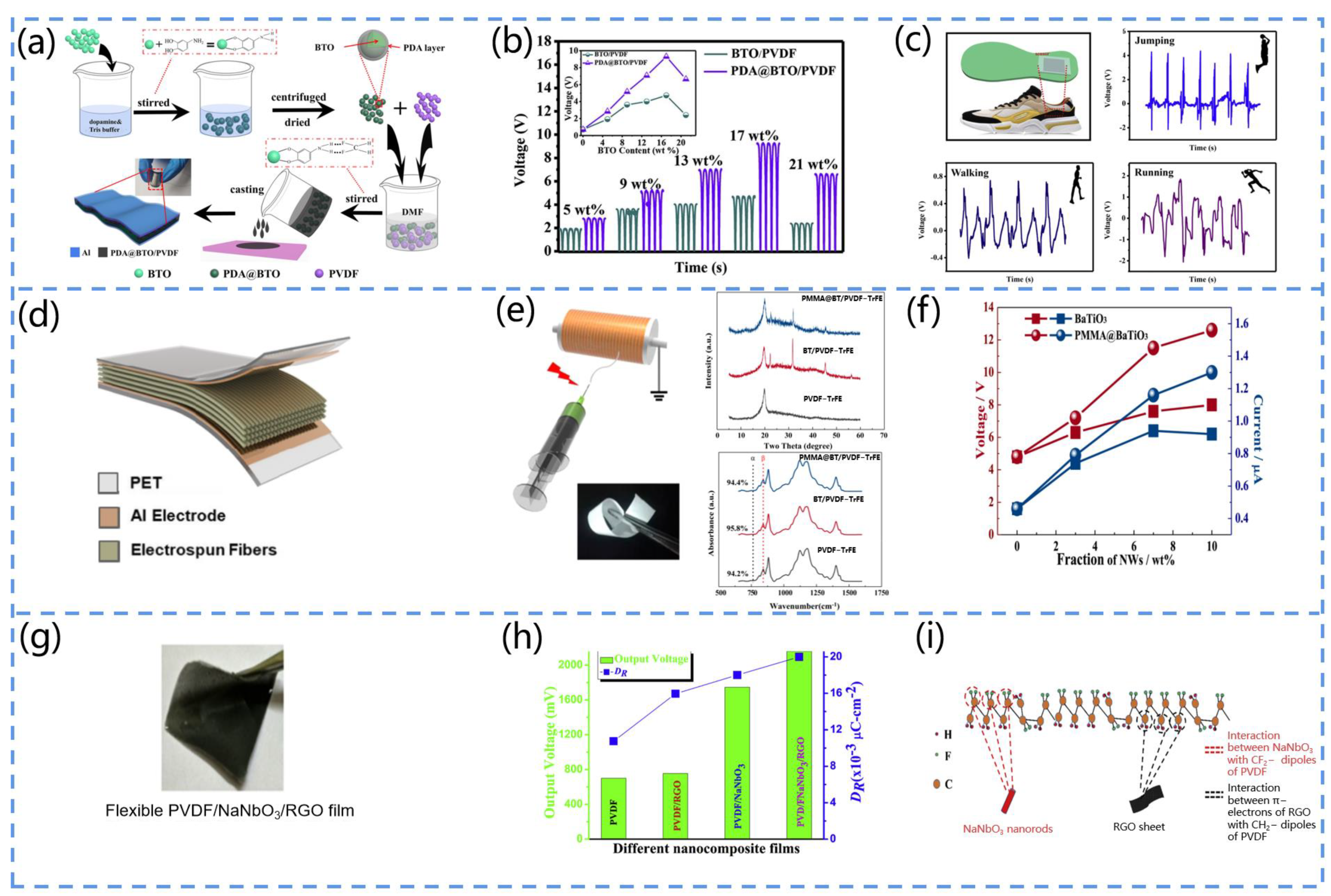 Biosensors 13 00113 g006