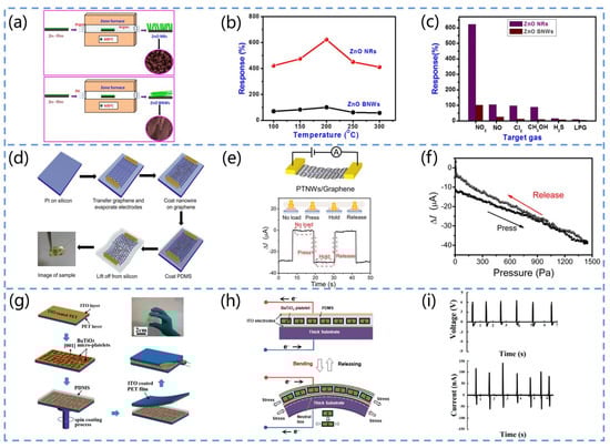 Biosensors 13 00113 g007