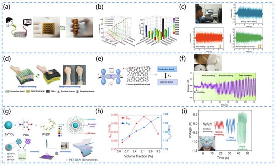 Biosensors 13 00113 g010